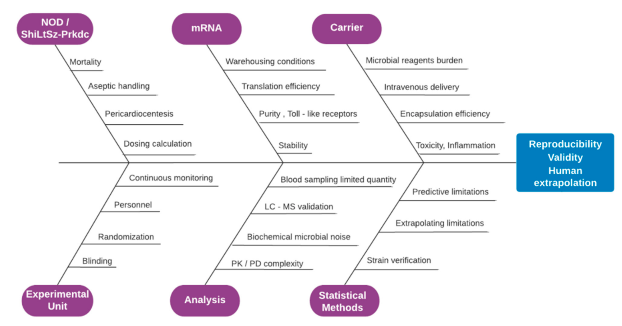 Vaccines 09 00890 g007