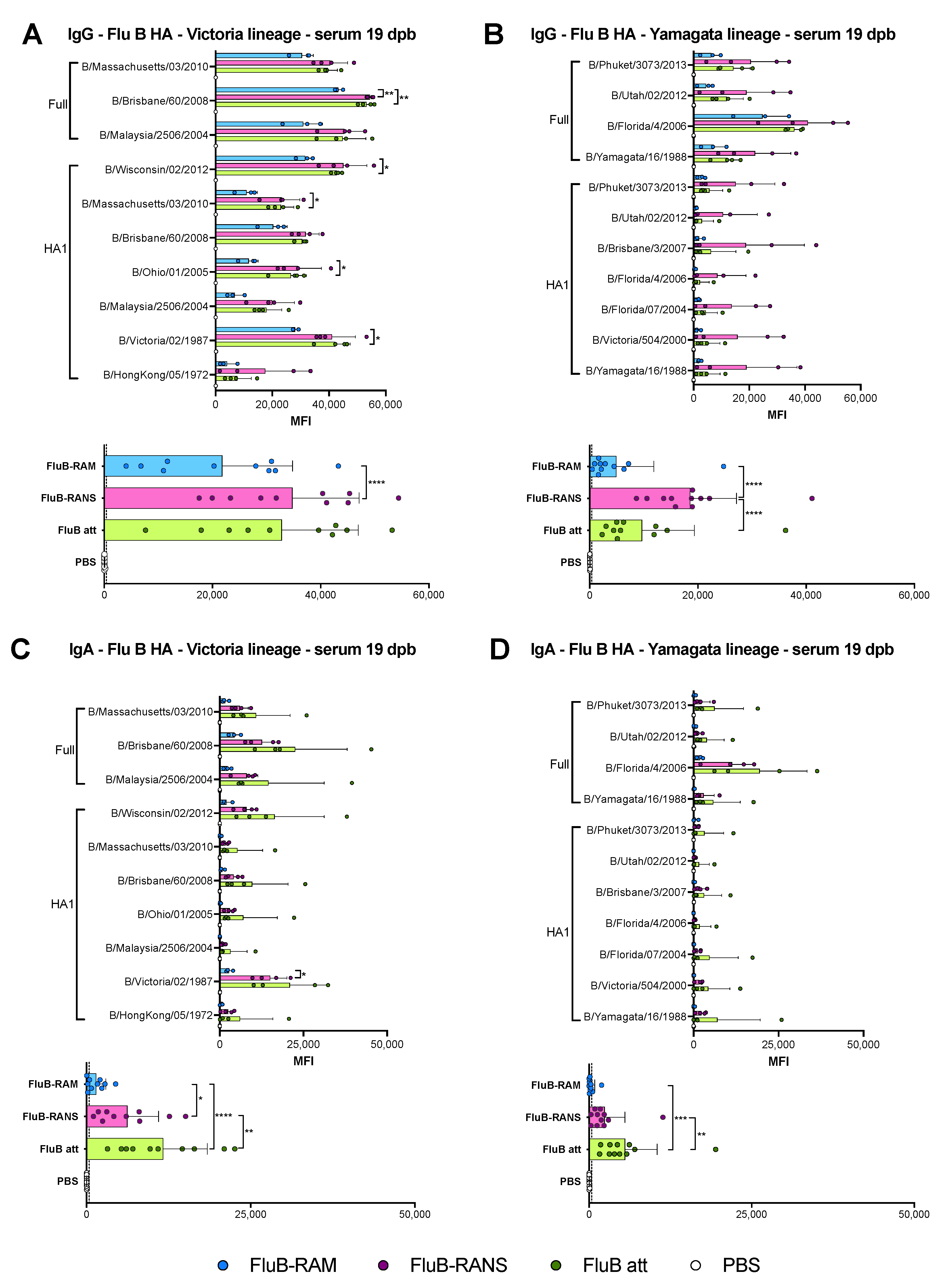 Vaccines 09 00897 g003