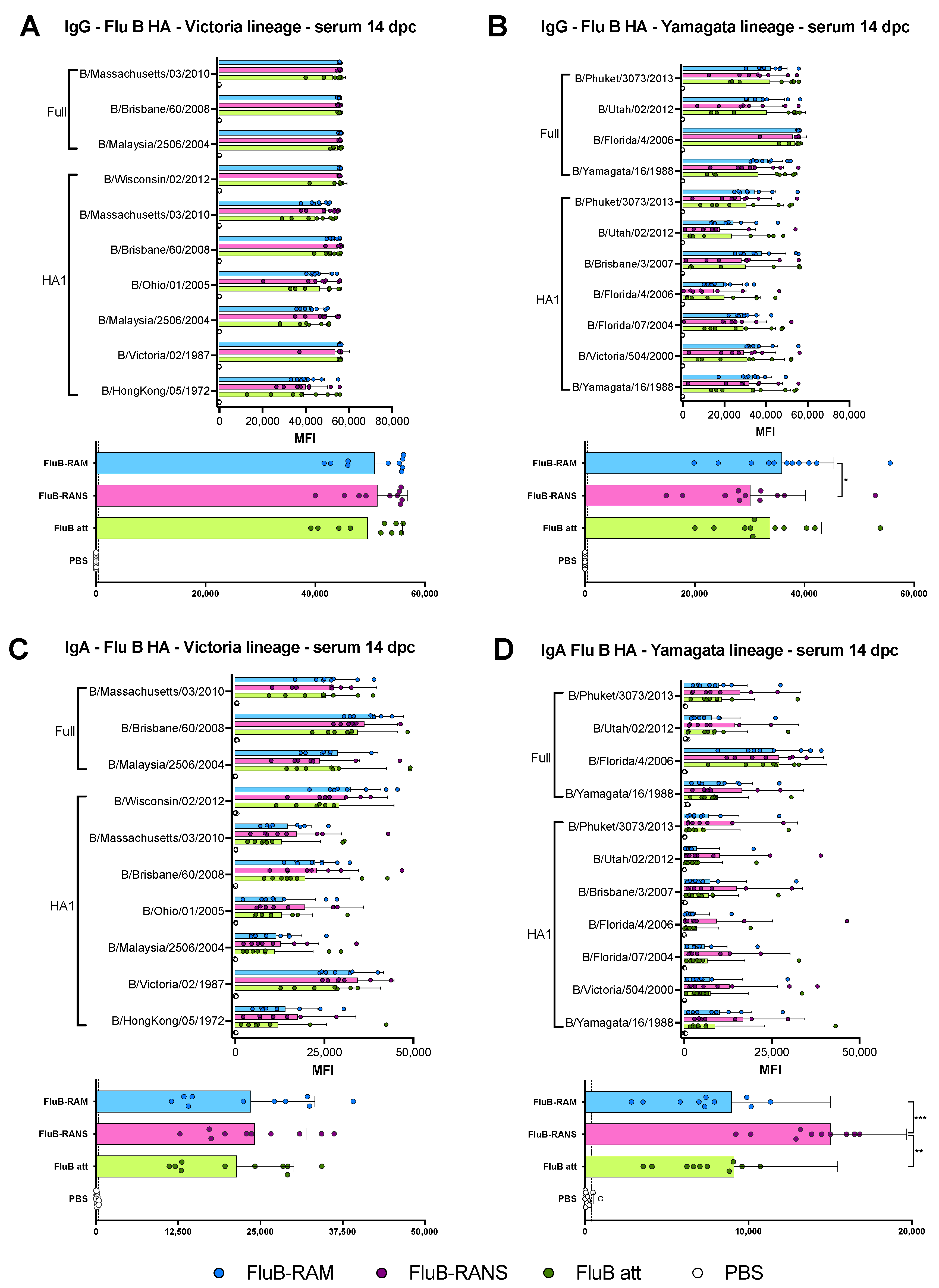 Vaccines 09 00897 g006