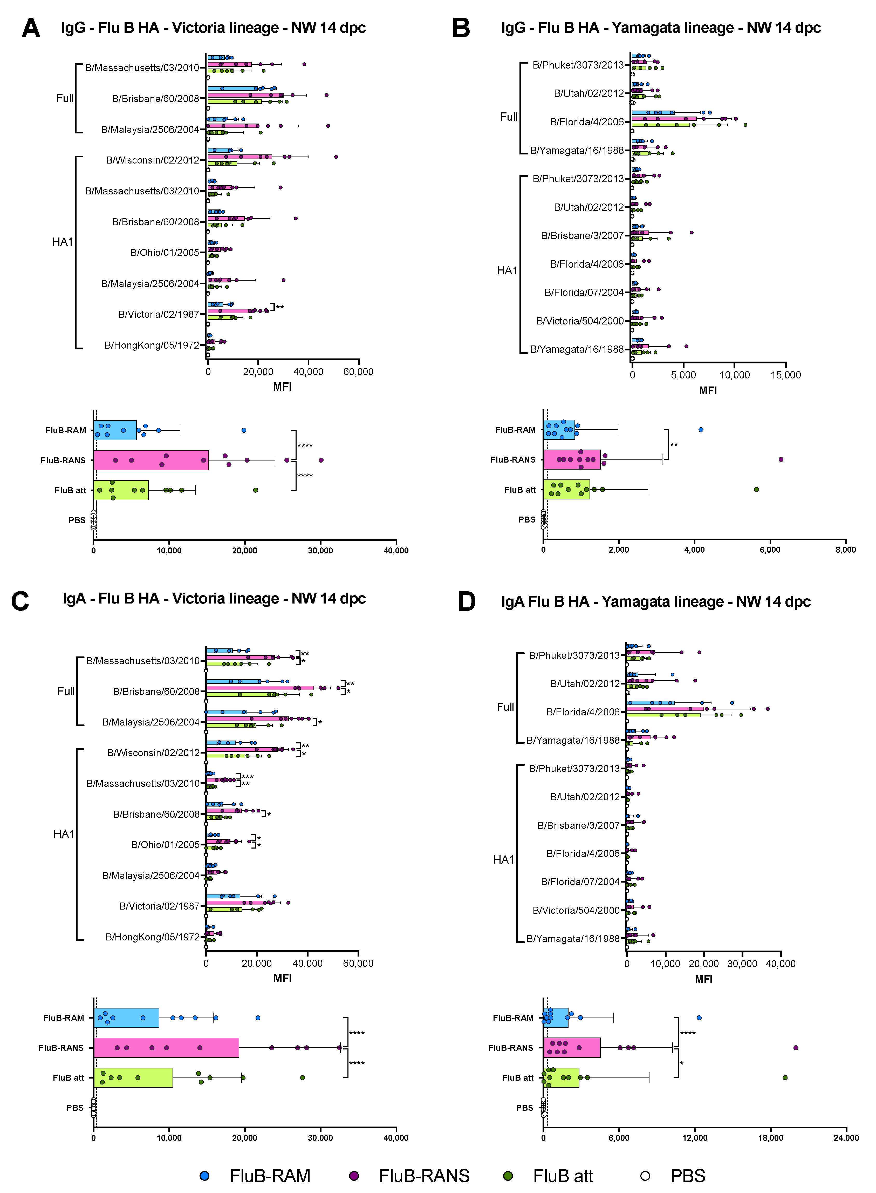 Vaccines 09 00897 g007