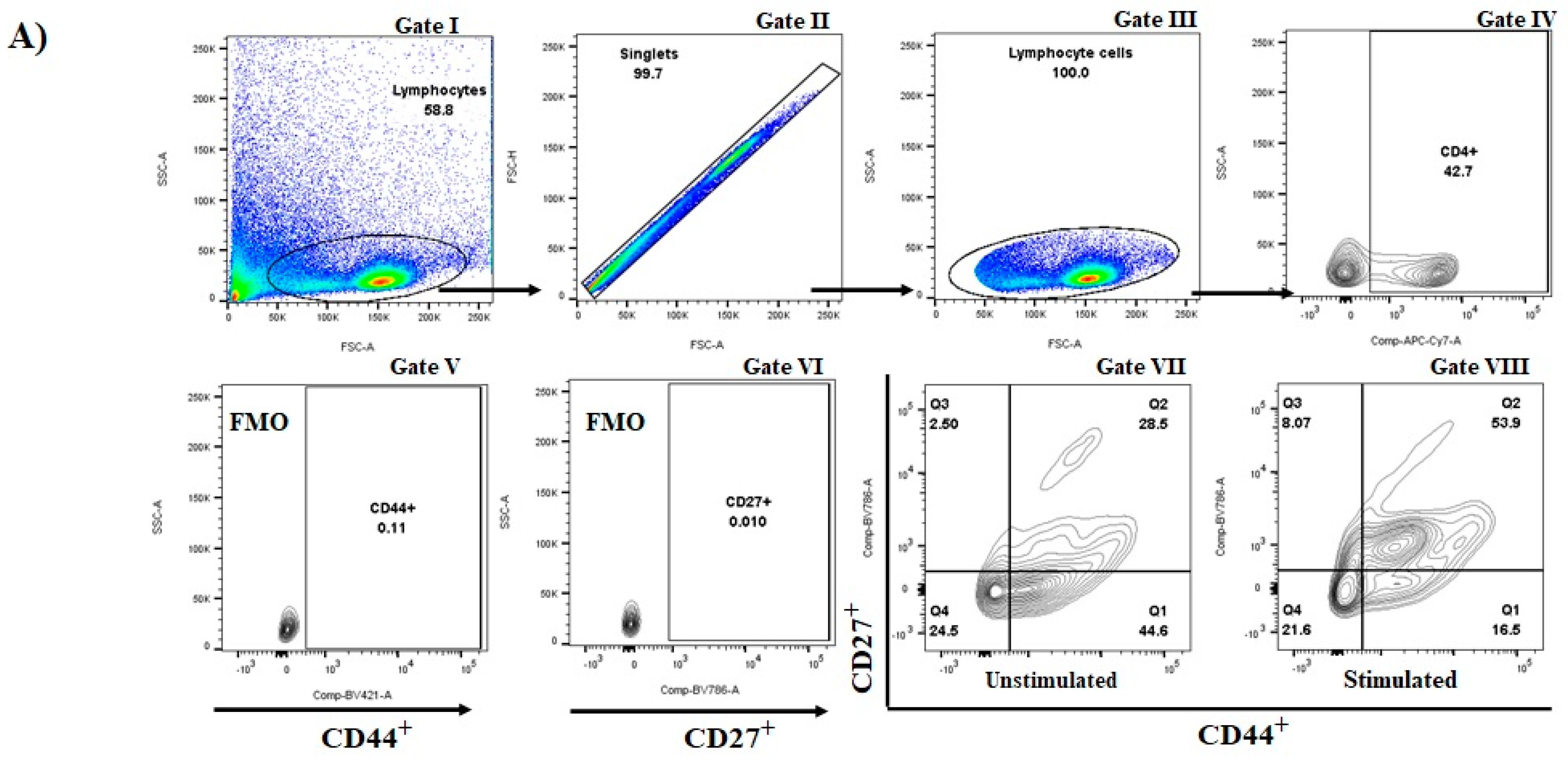 Vaccines 09 00899 g002a Vaccines 09 00899 g002a