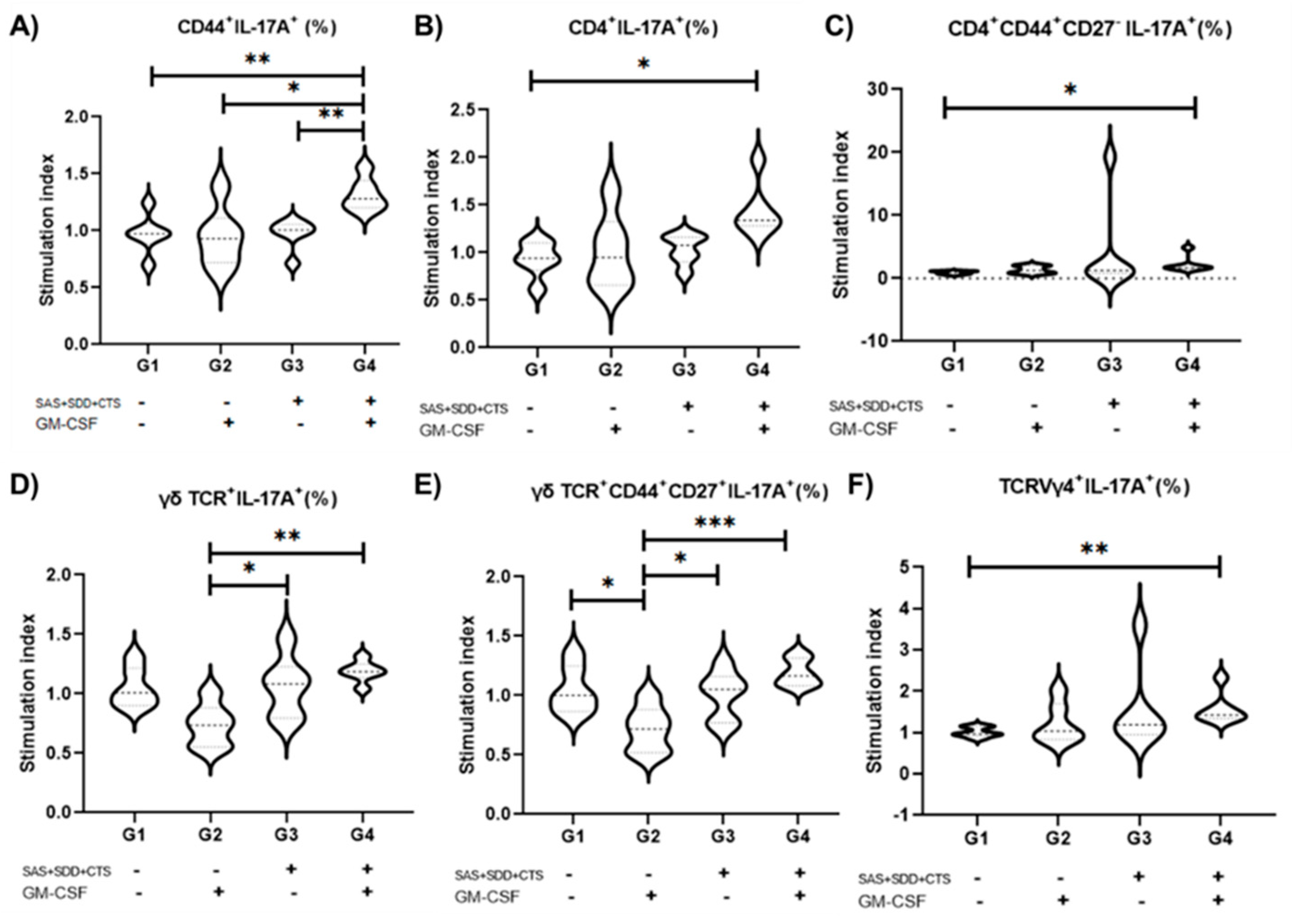 Vaccines 09 00899 g004 Vaccines 09 00899 g004