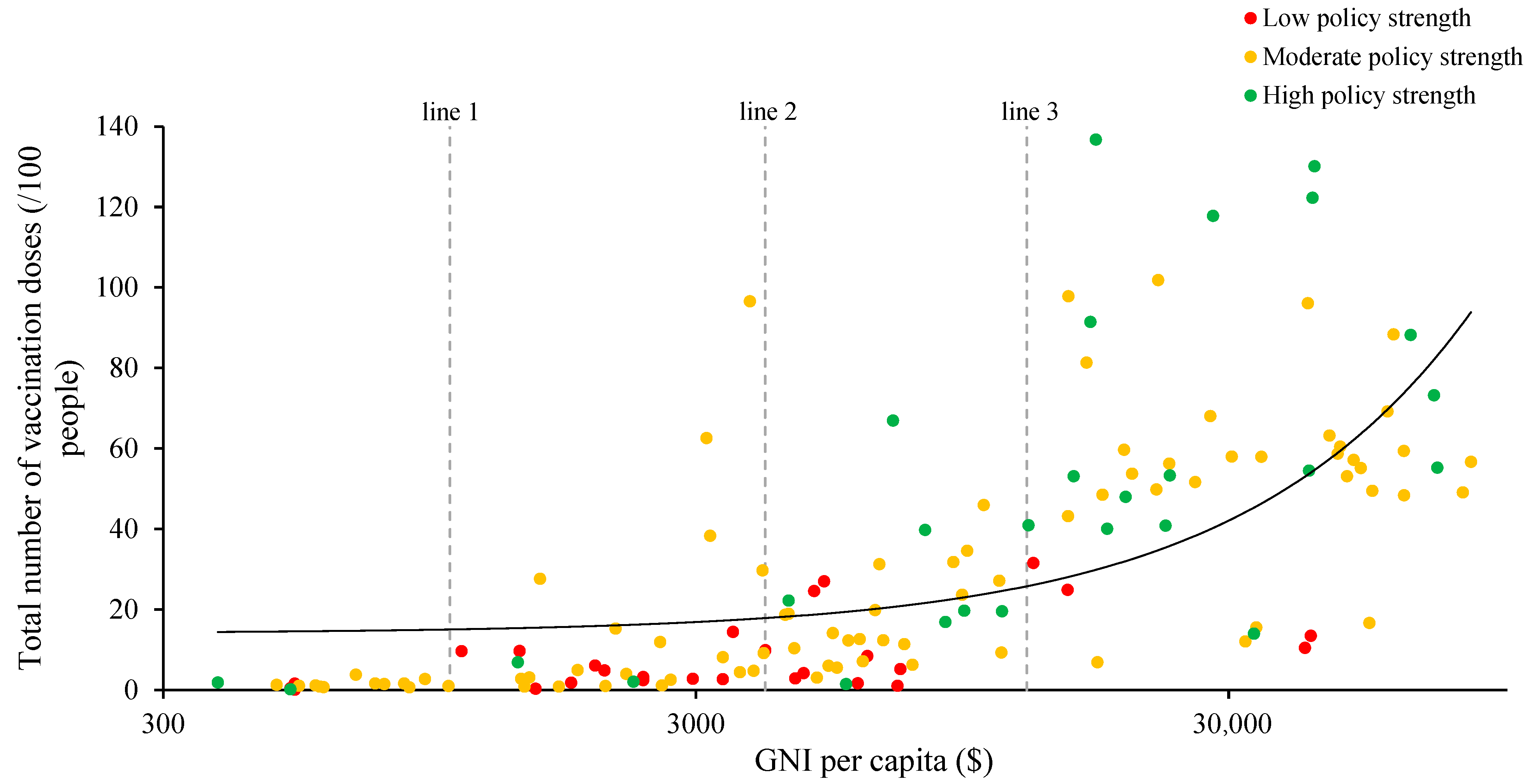 Vaccines 09 00905 g002