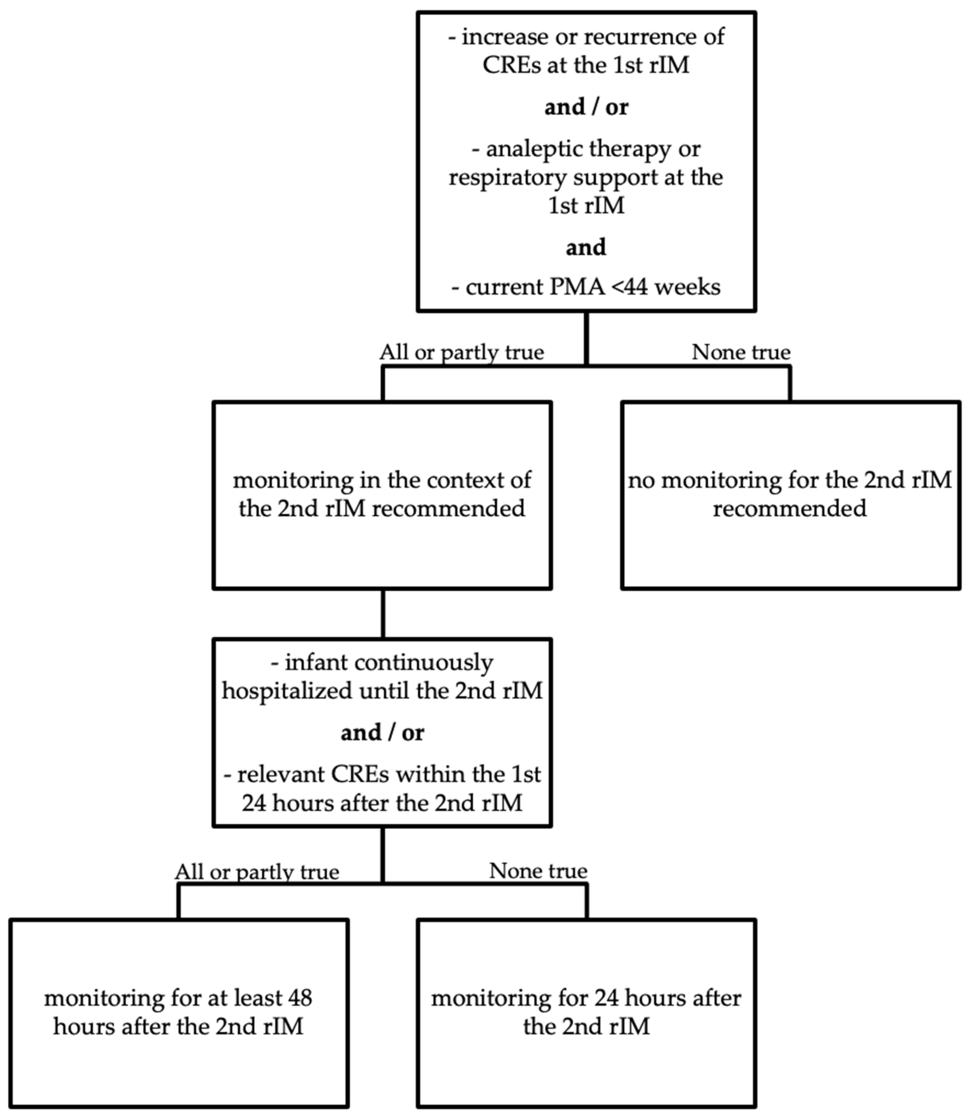 Vaccines 09 00909 g003 Vaccines 09 00909 g003