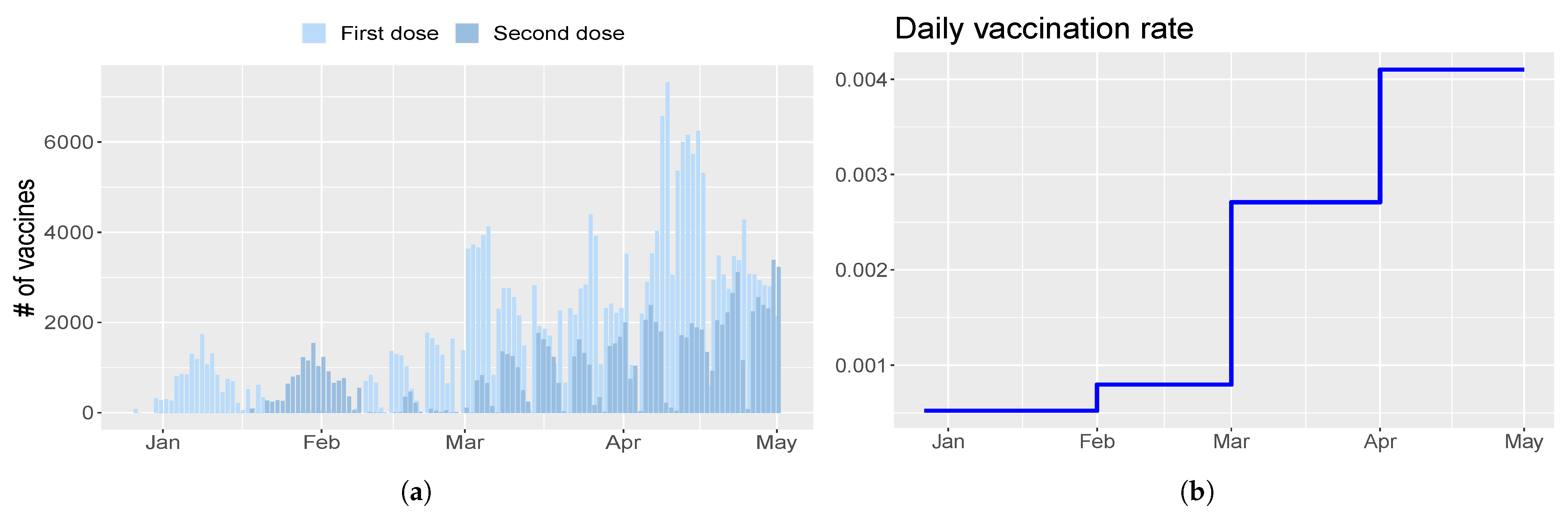 Vaccines 09 00915 g003