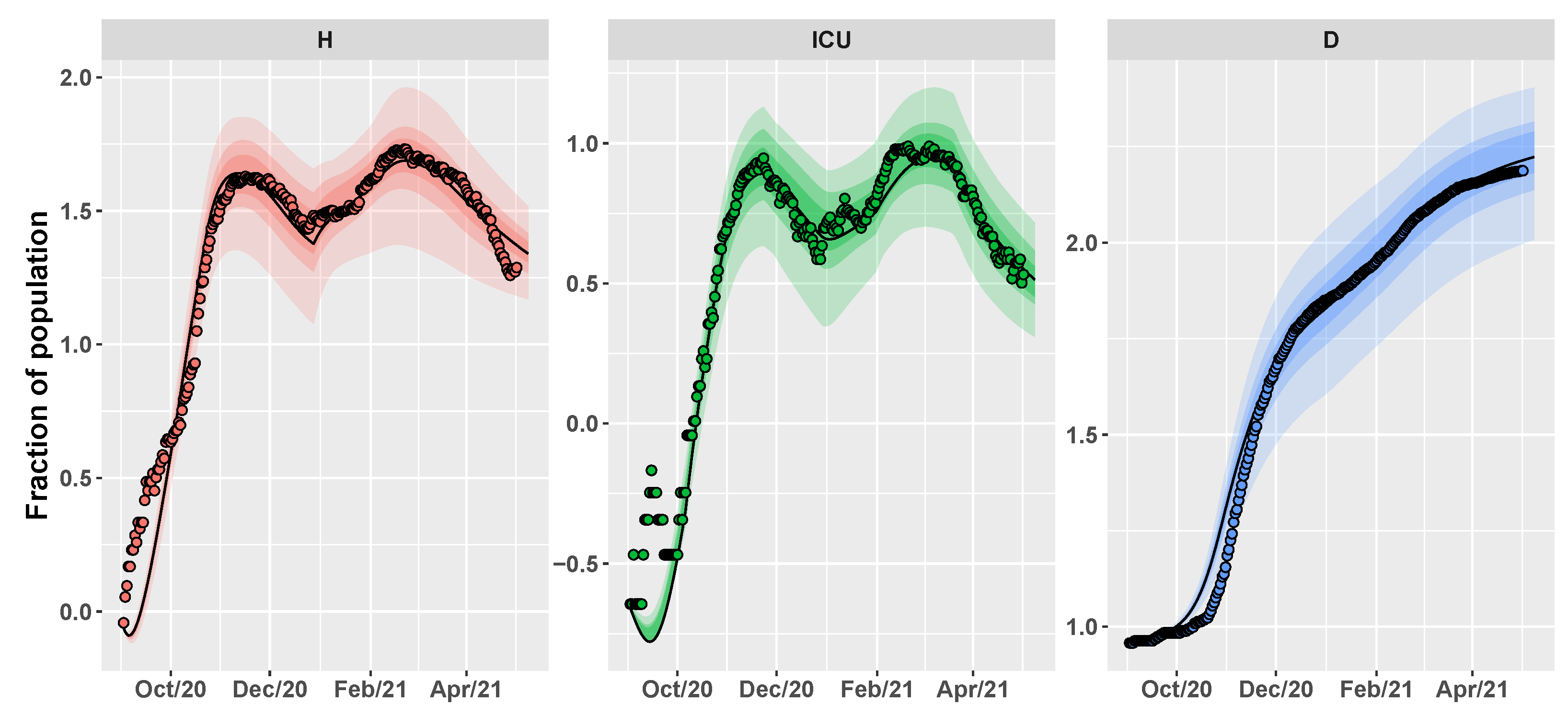 Vaccines 09 00915 g004