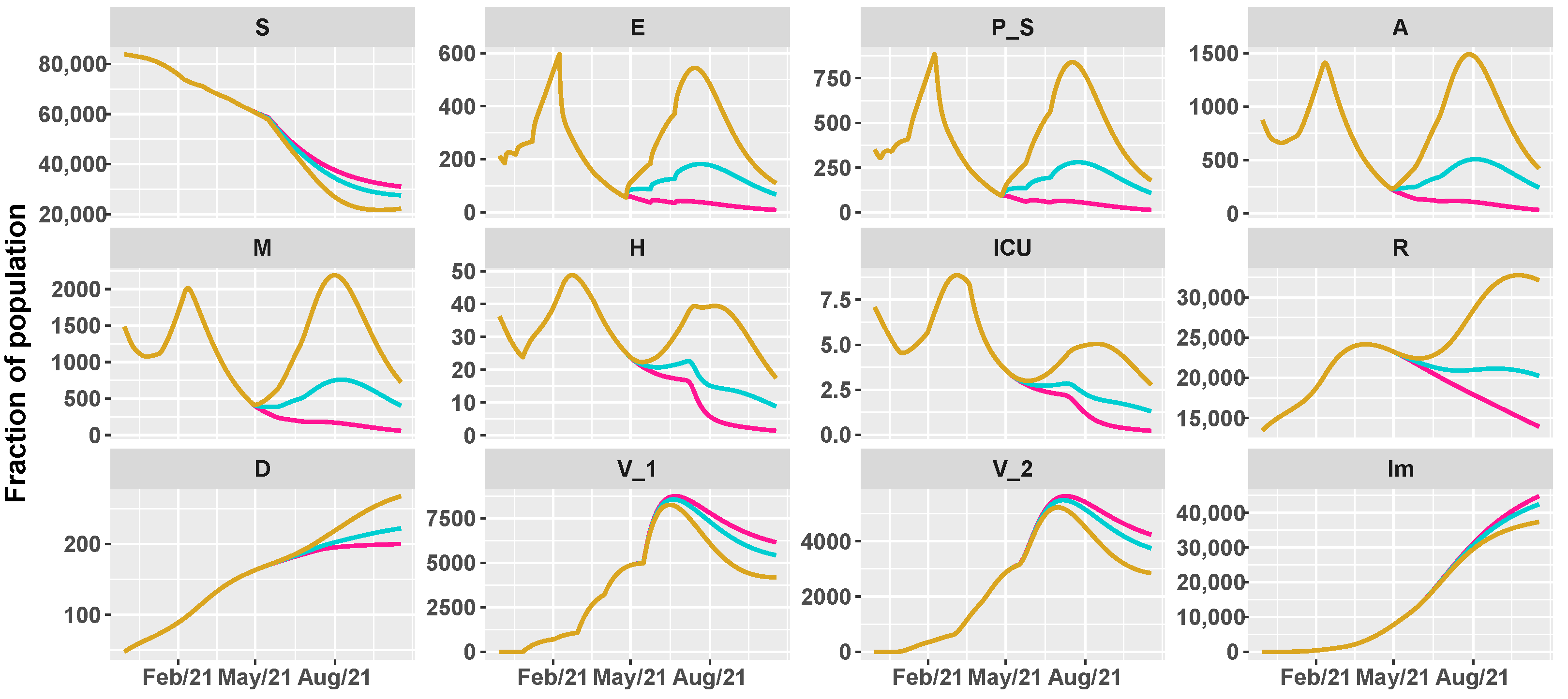 Vaccines 09 00915 g005