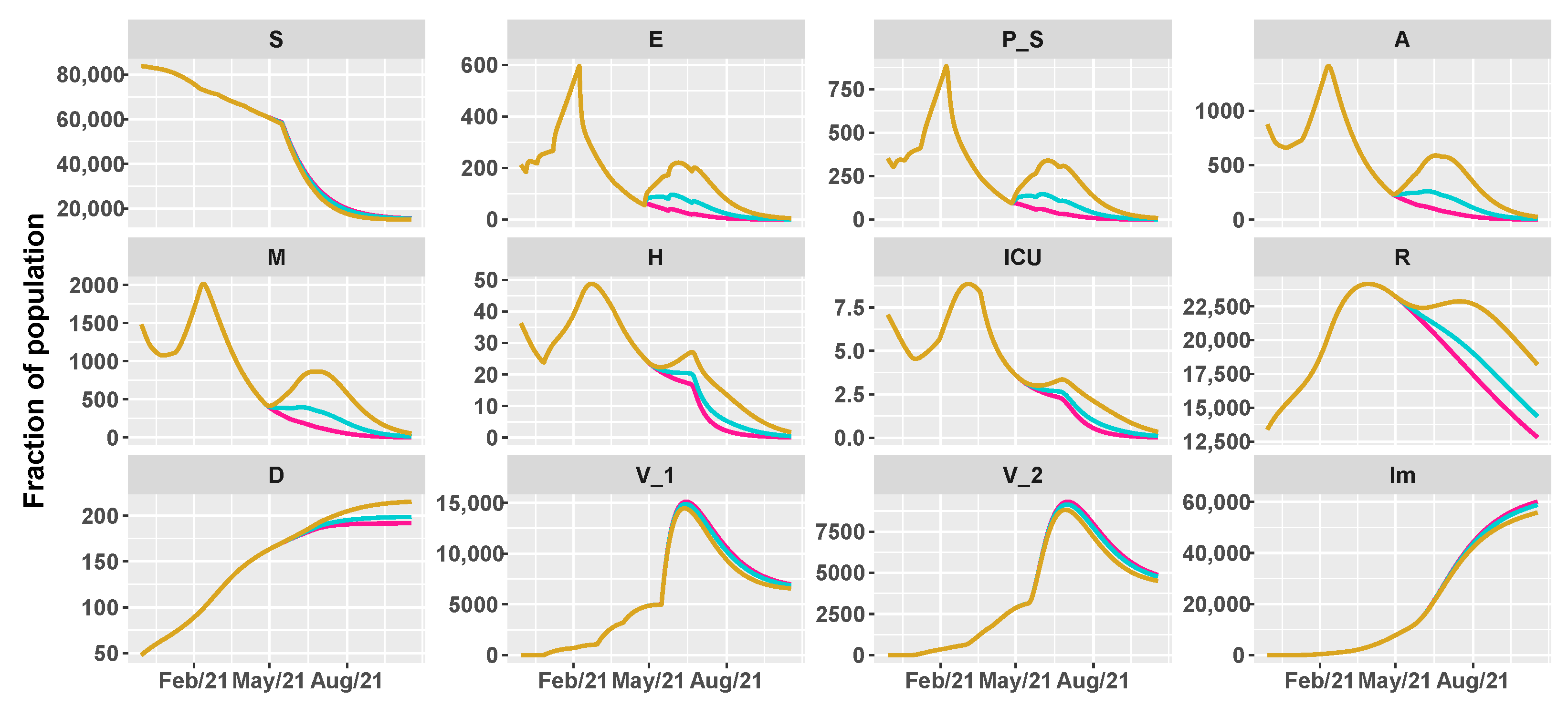 Vaccines 09 00915 g007