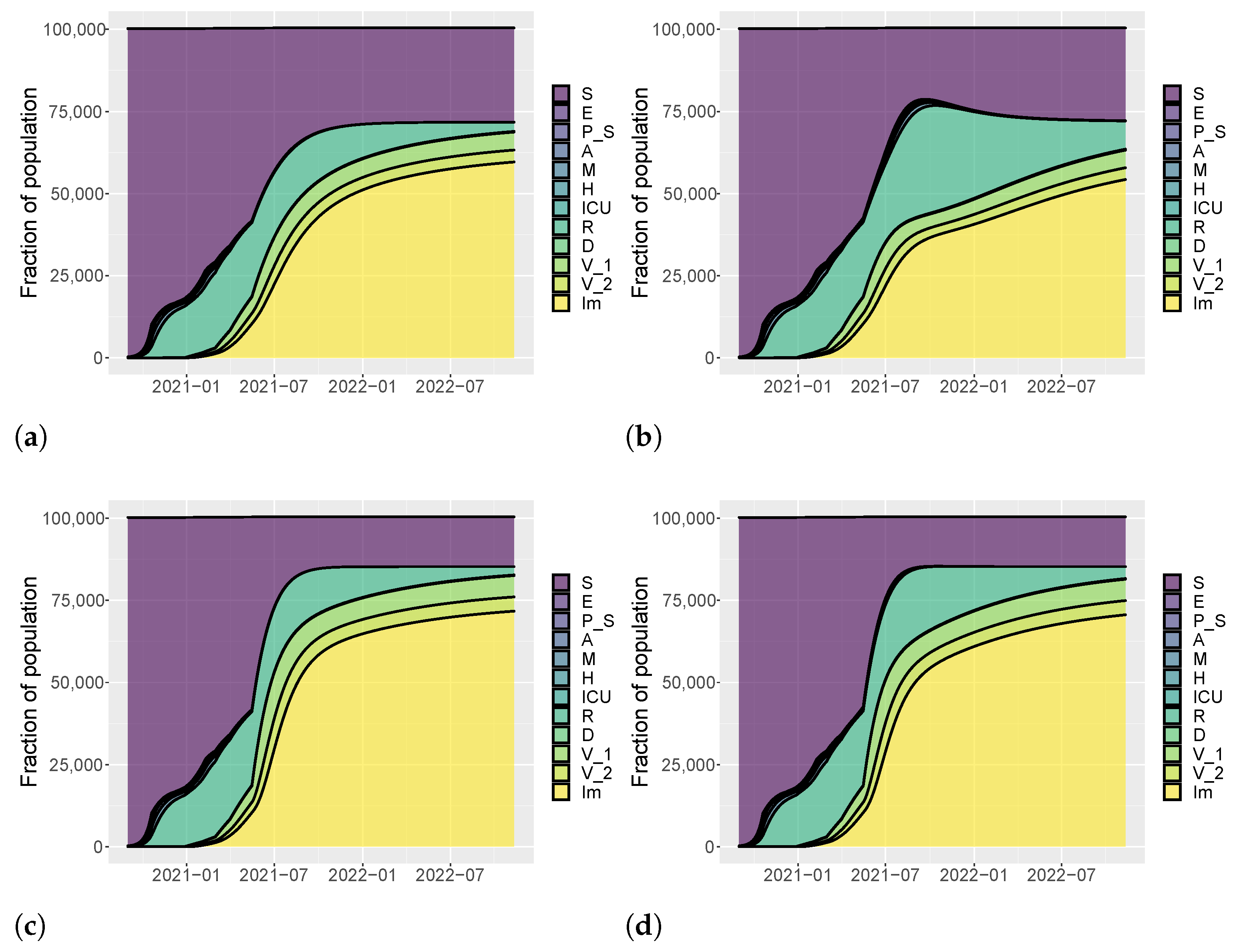 Vaccines 09 00915 g008