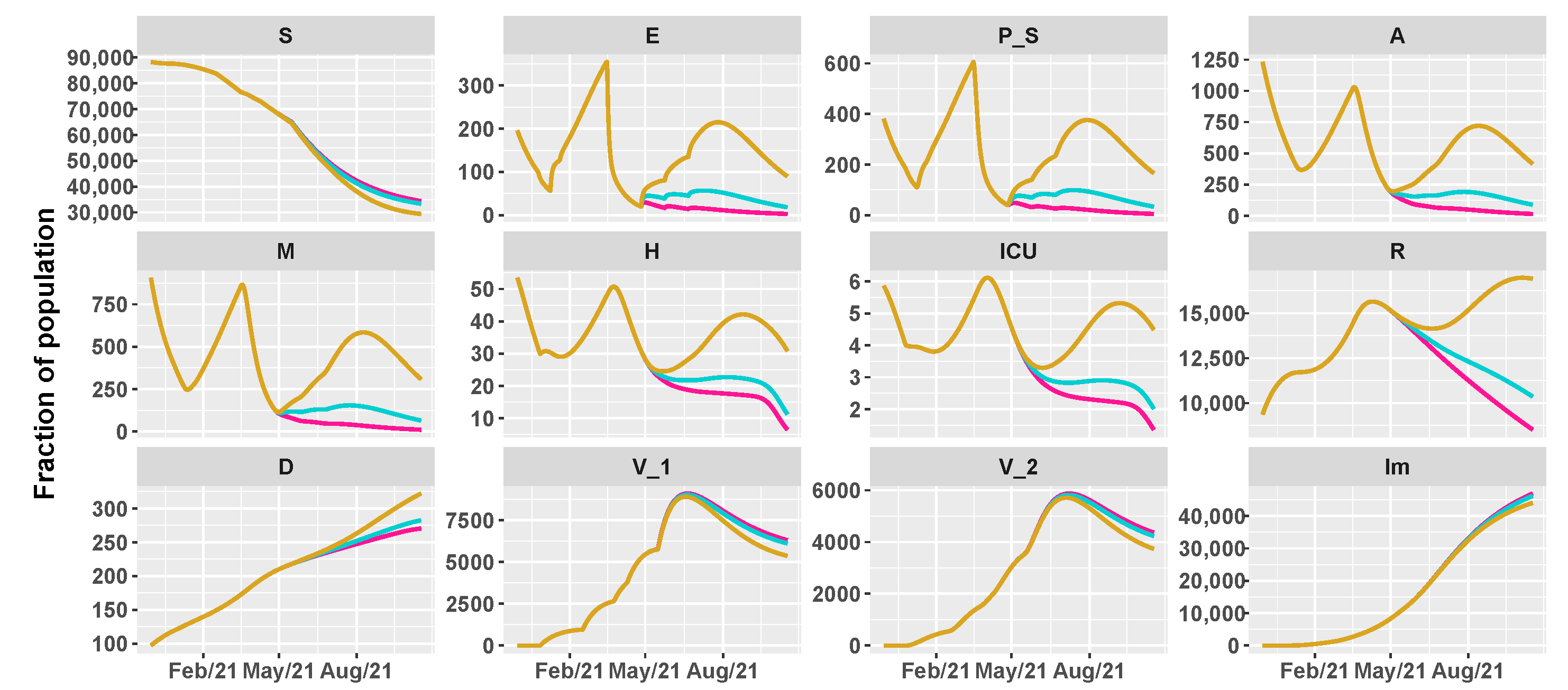 Vaccines 09 00915 g011