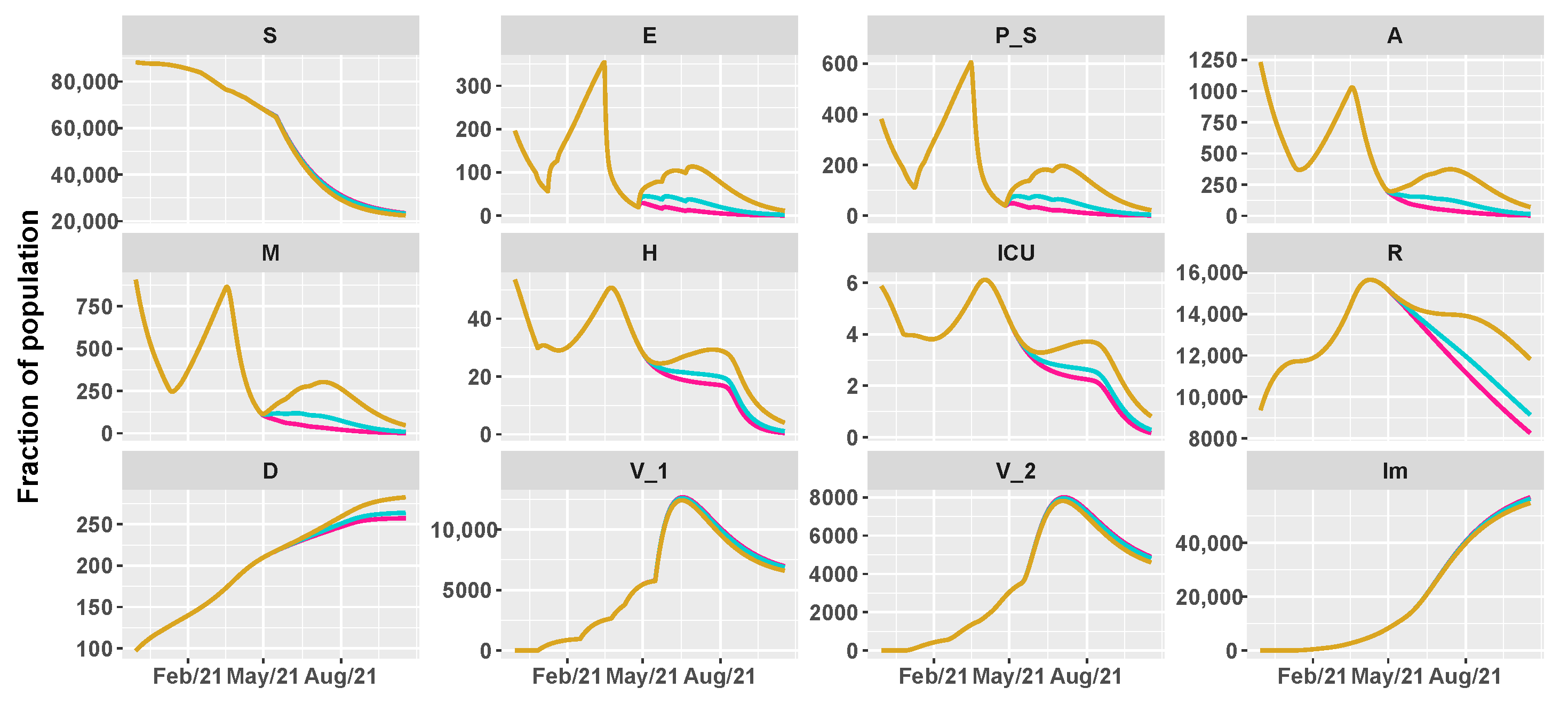Vaccines 09 00915 g012