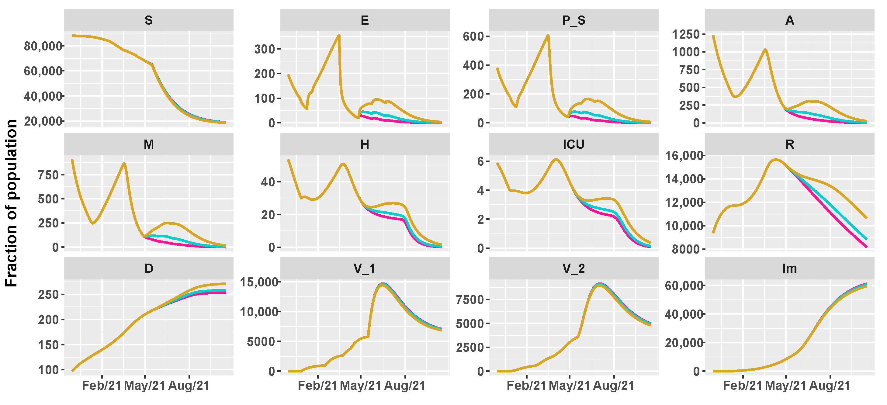 Vaccines 09 00915 g013