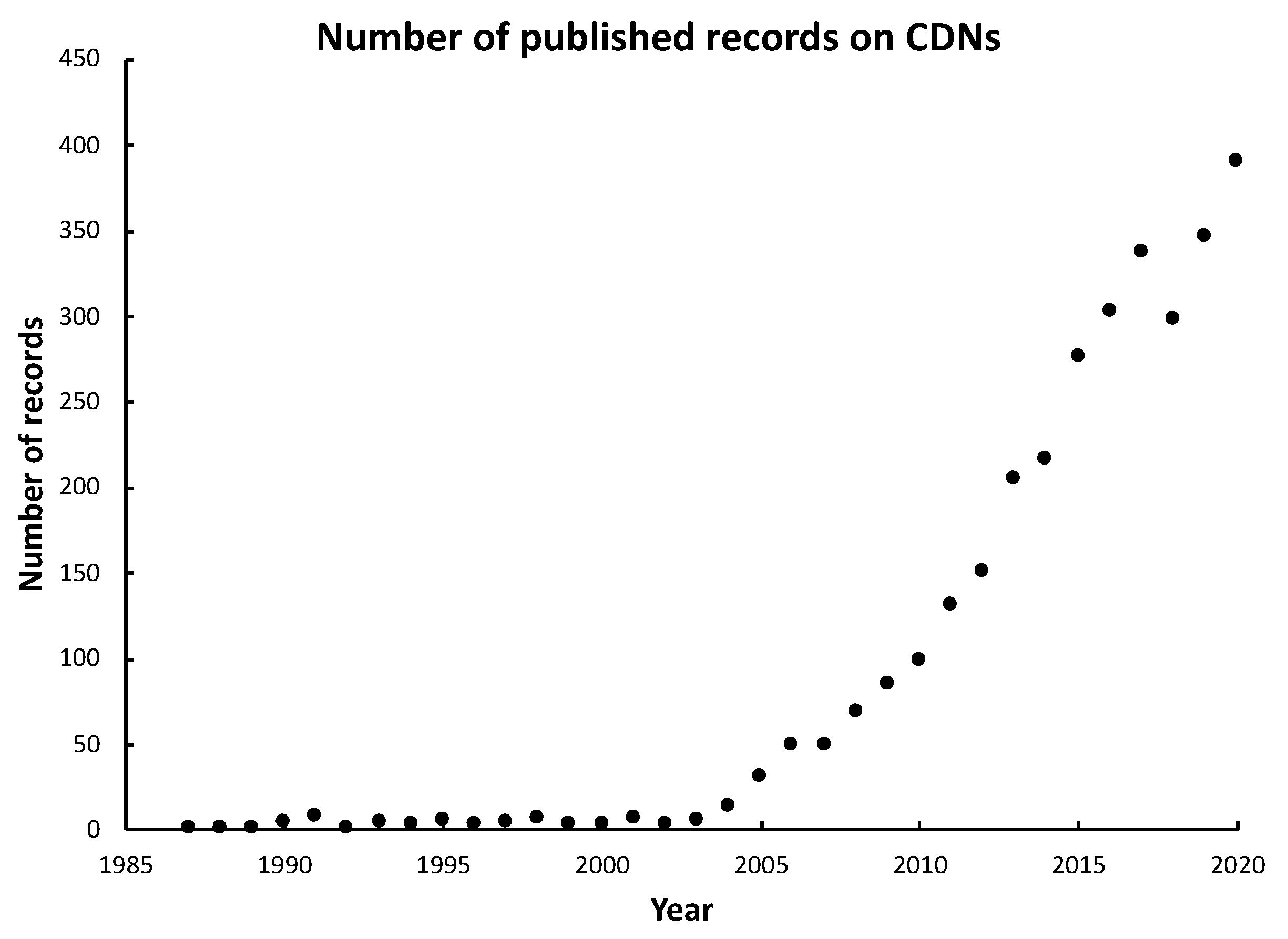 Vaccines 09 00917 g002
