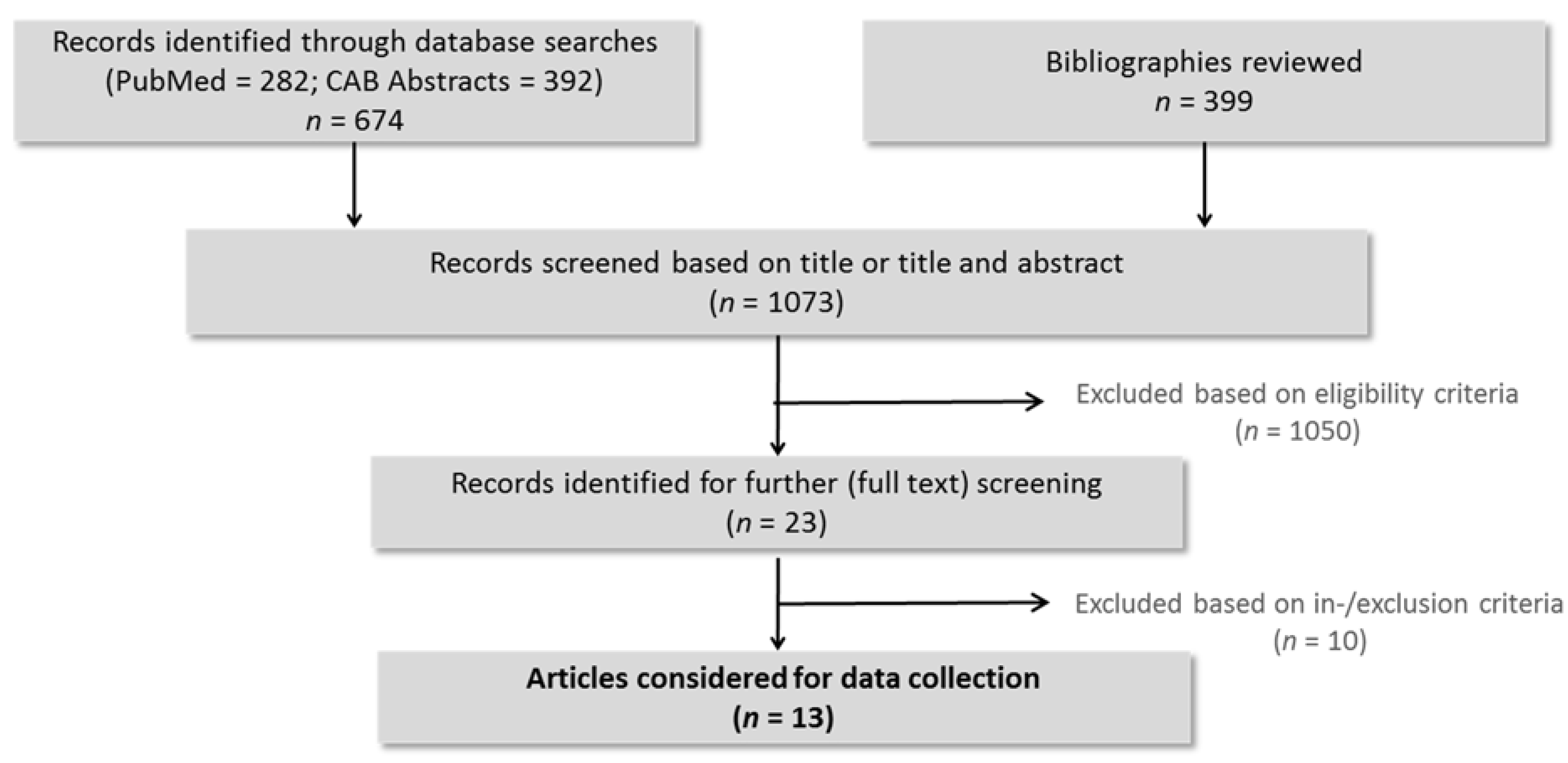 Vaccines 09 00923 g001