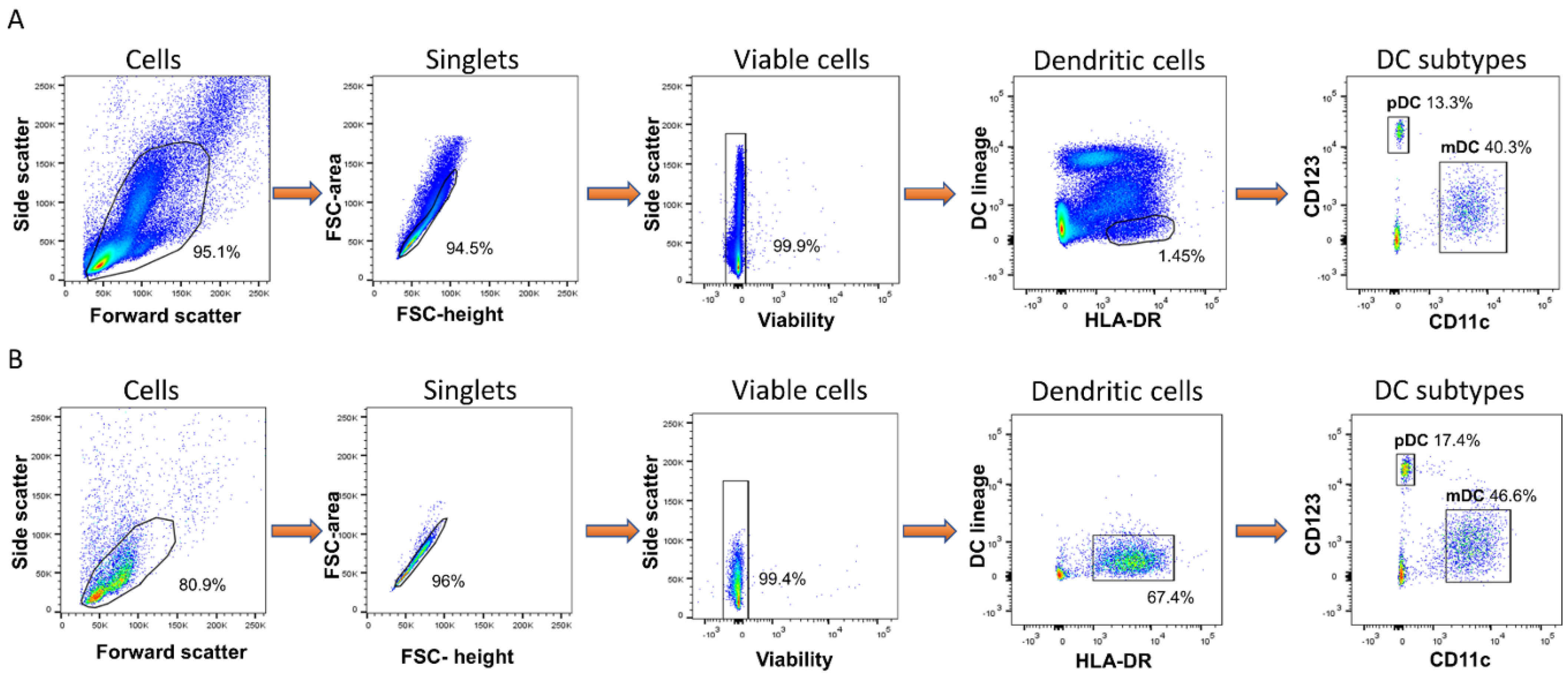 Vaccines 09 00929 g001