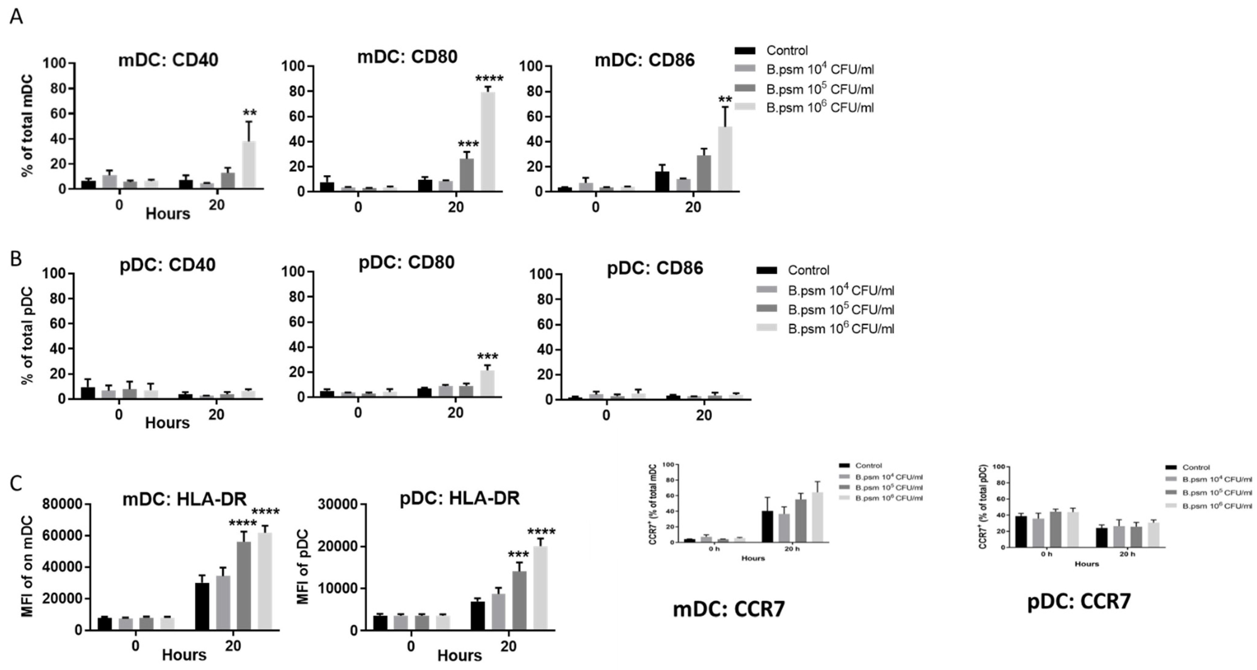 Vaccines 09 00929 g002