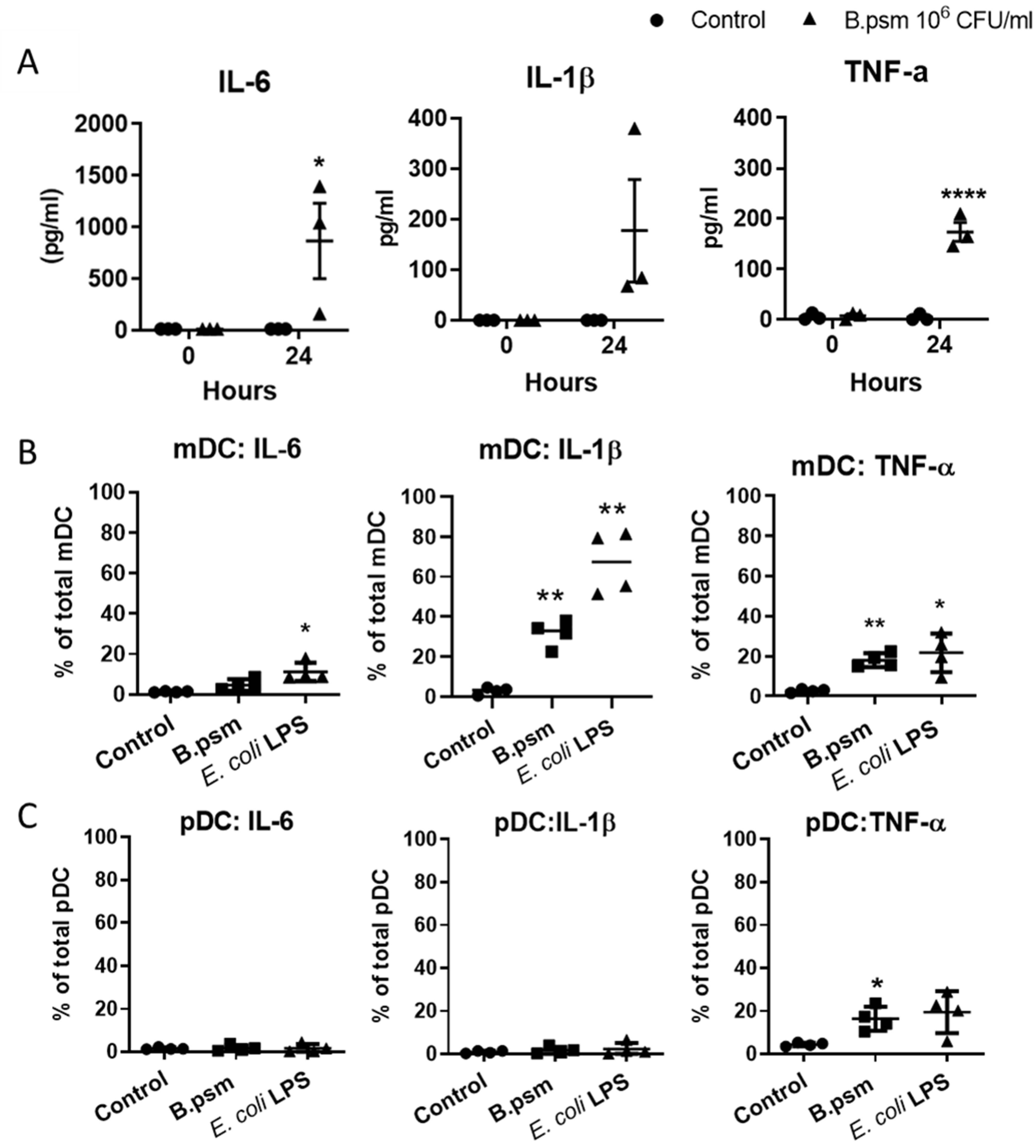 Vaccines 09 00929 g003
