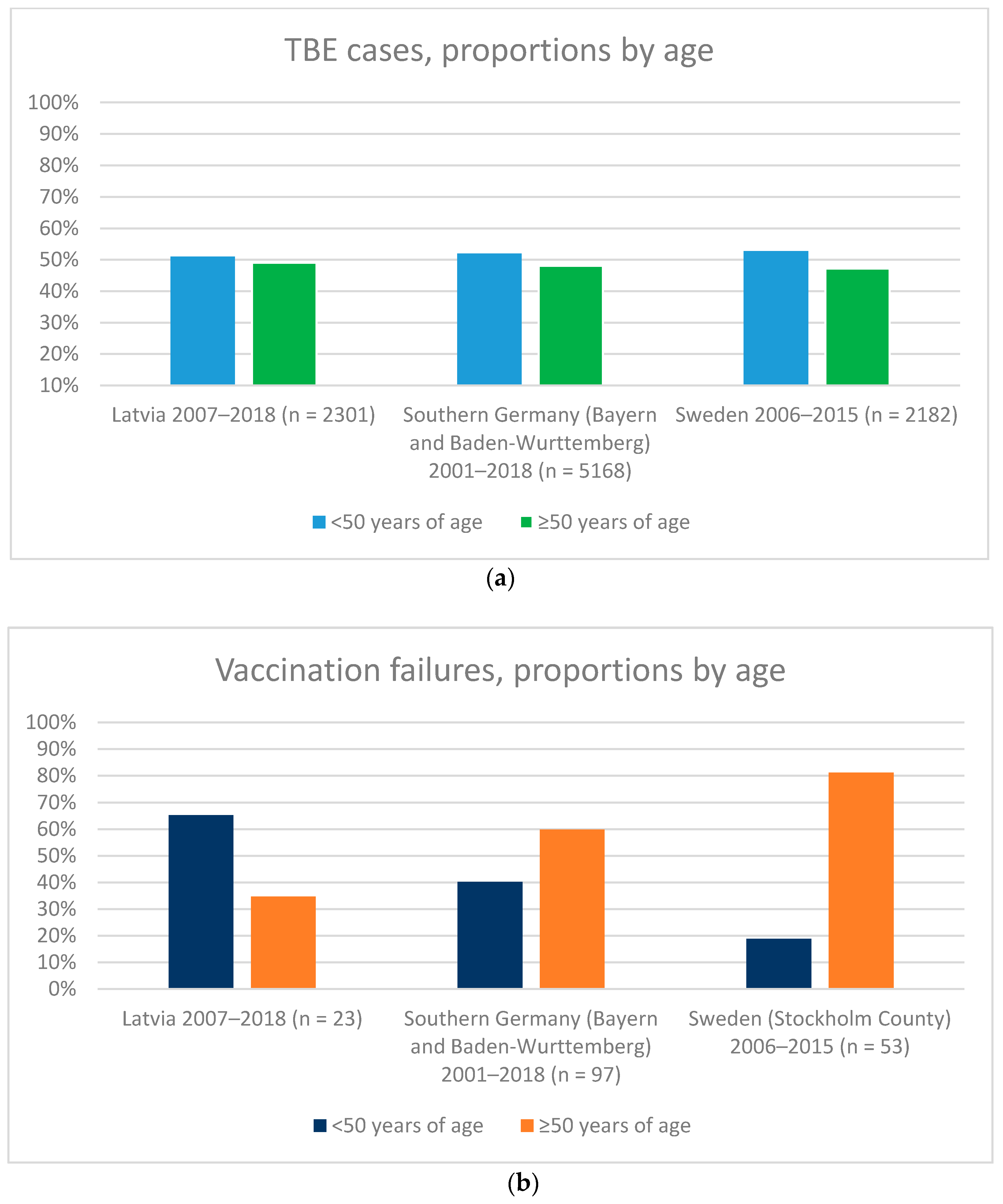 Vaccines 09 00932 g001