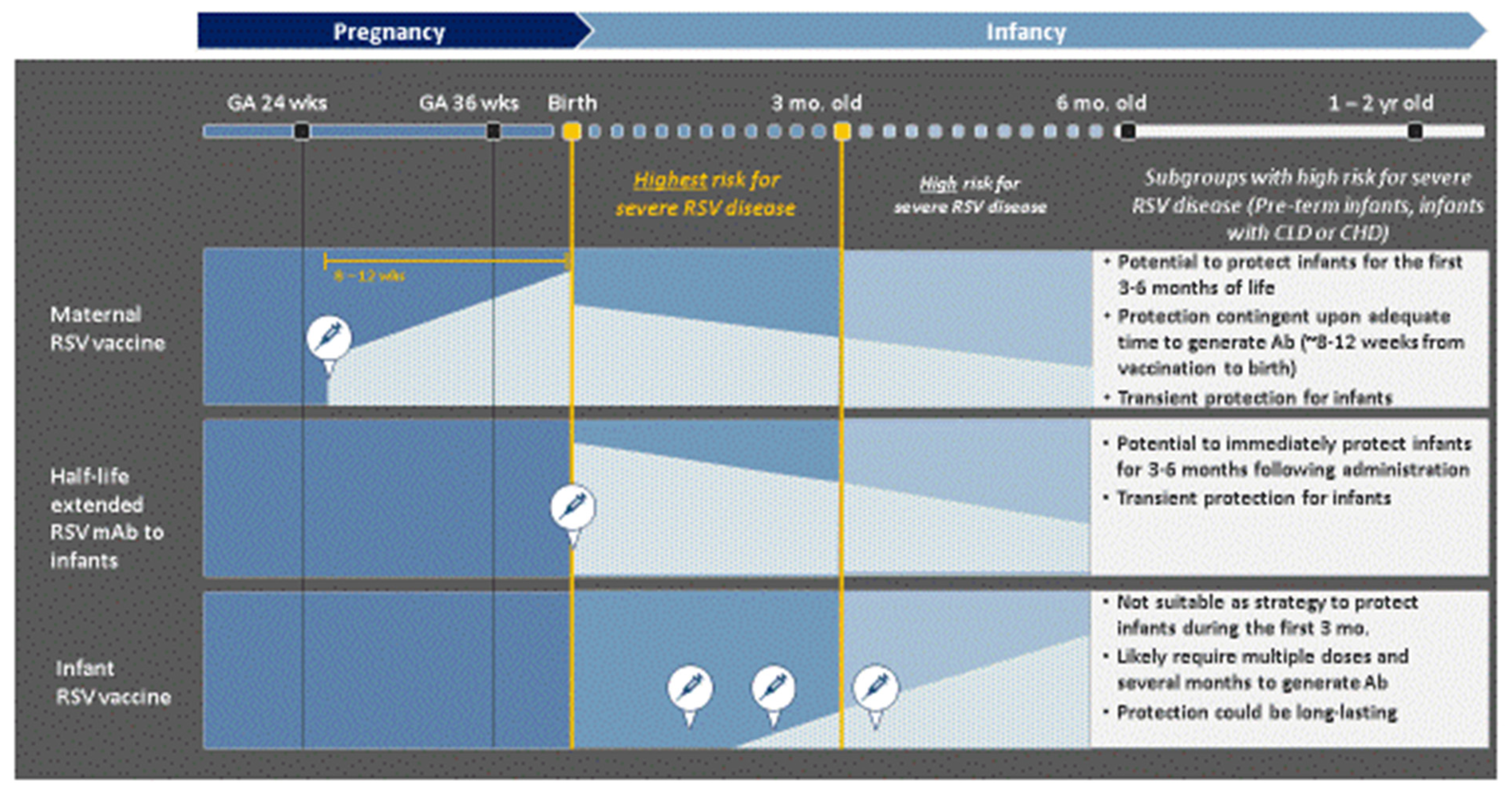 Vaccines 09 00961 g002