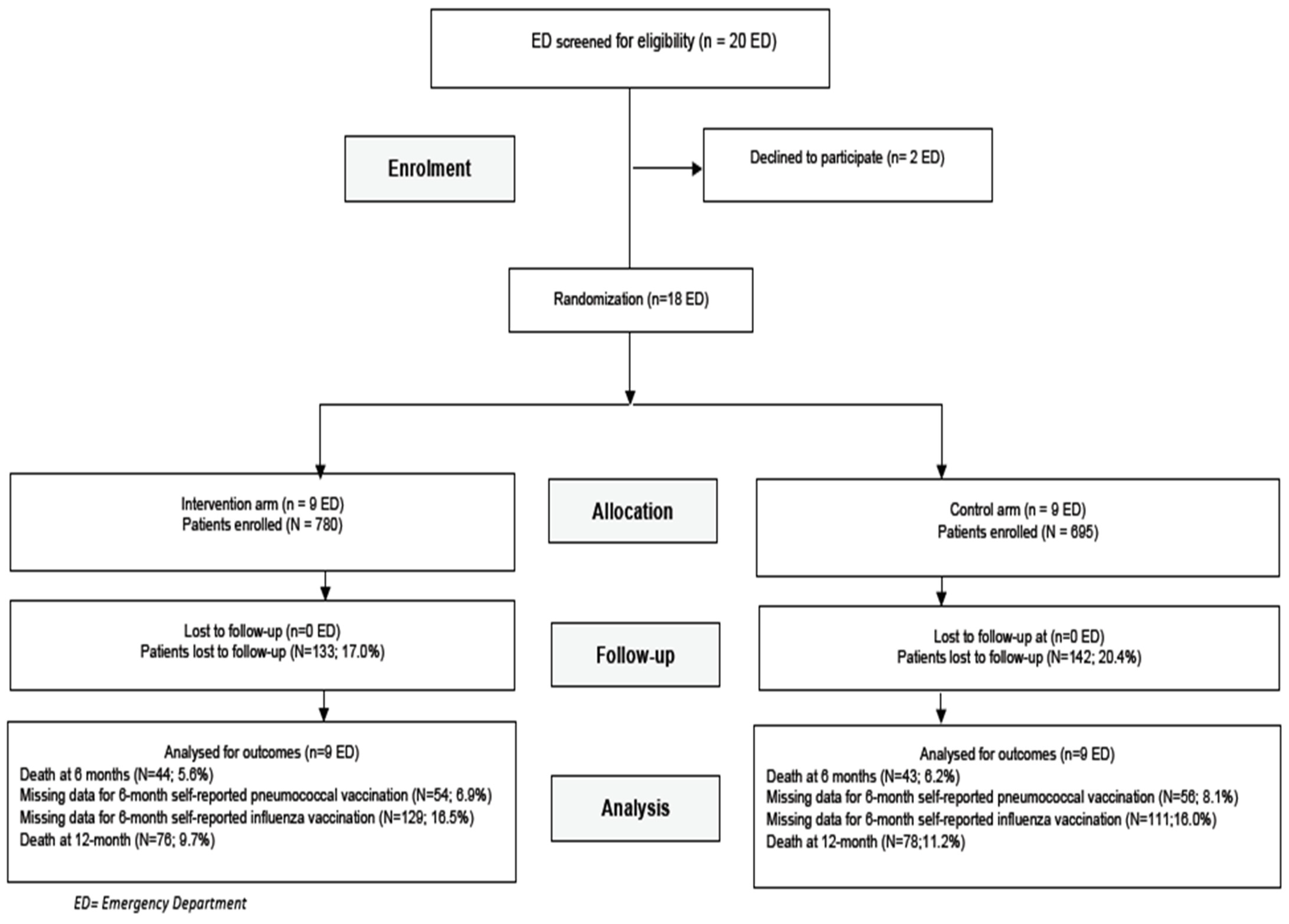 Vaccines 09 00962 g001