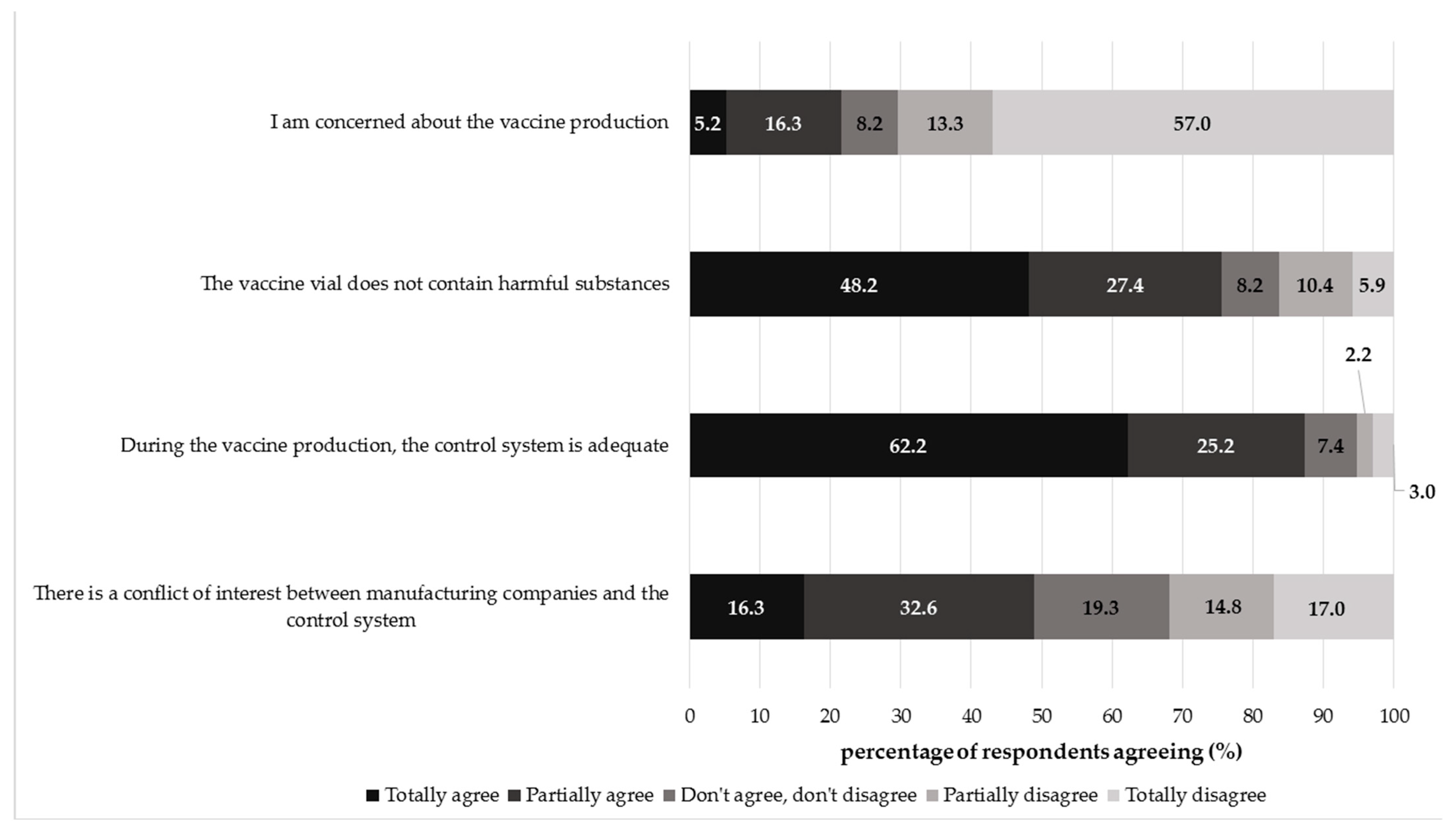 Vaccines 09 01015 g001