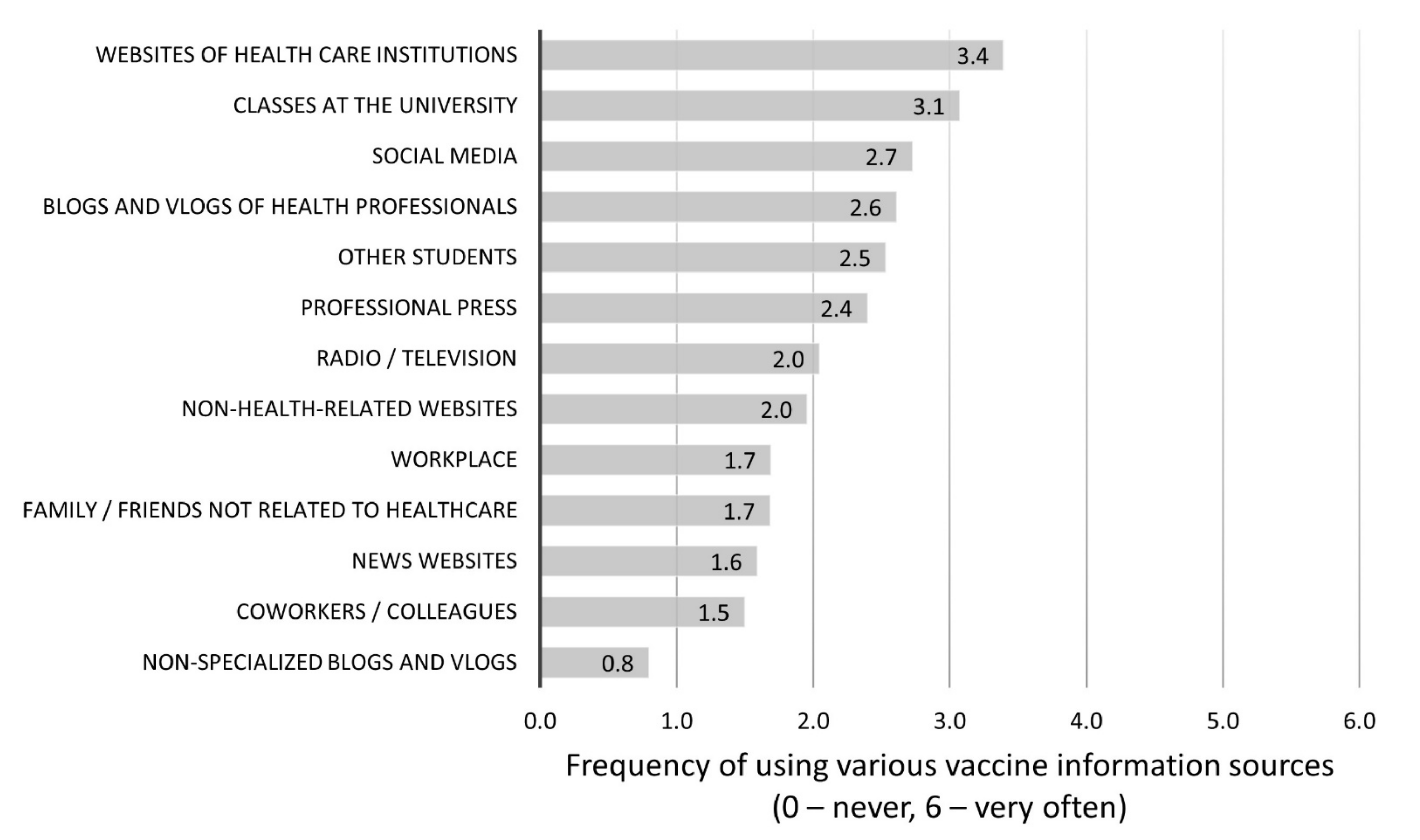 Vaccines 09 01029 g002