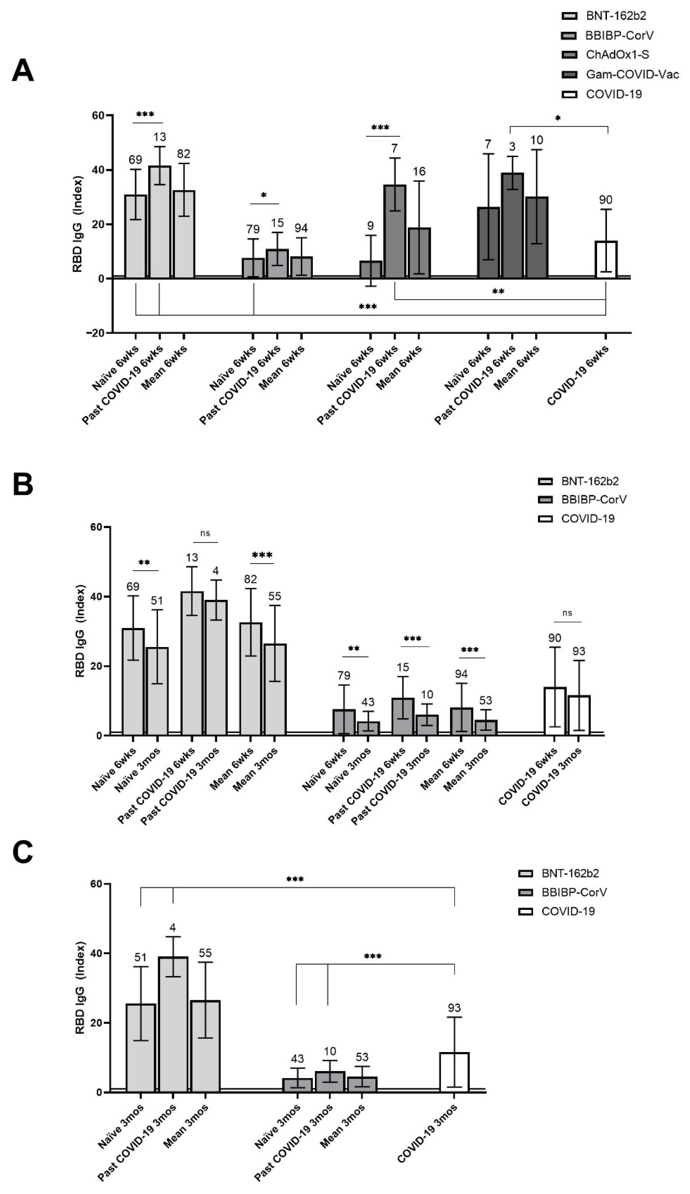 Vaccines 09 01031 g002