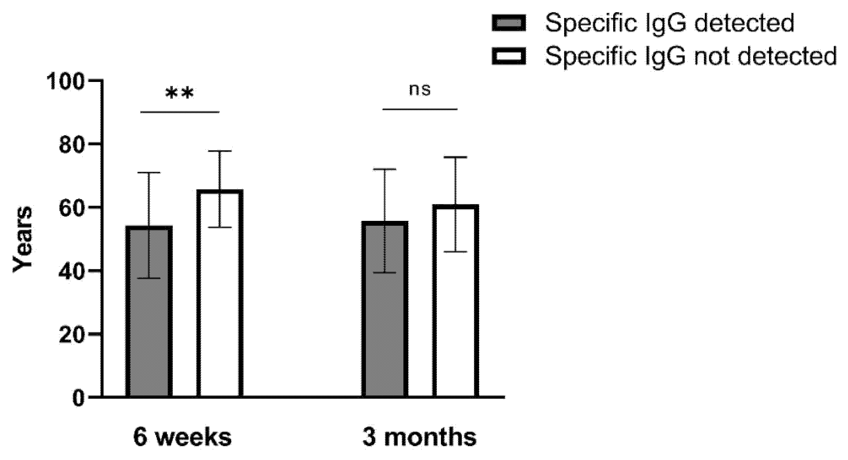 Vaccines 09 01031 g003