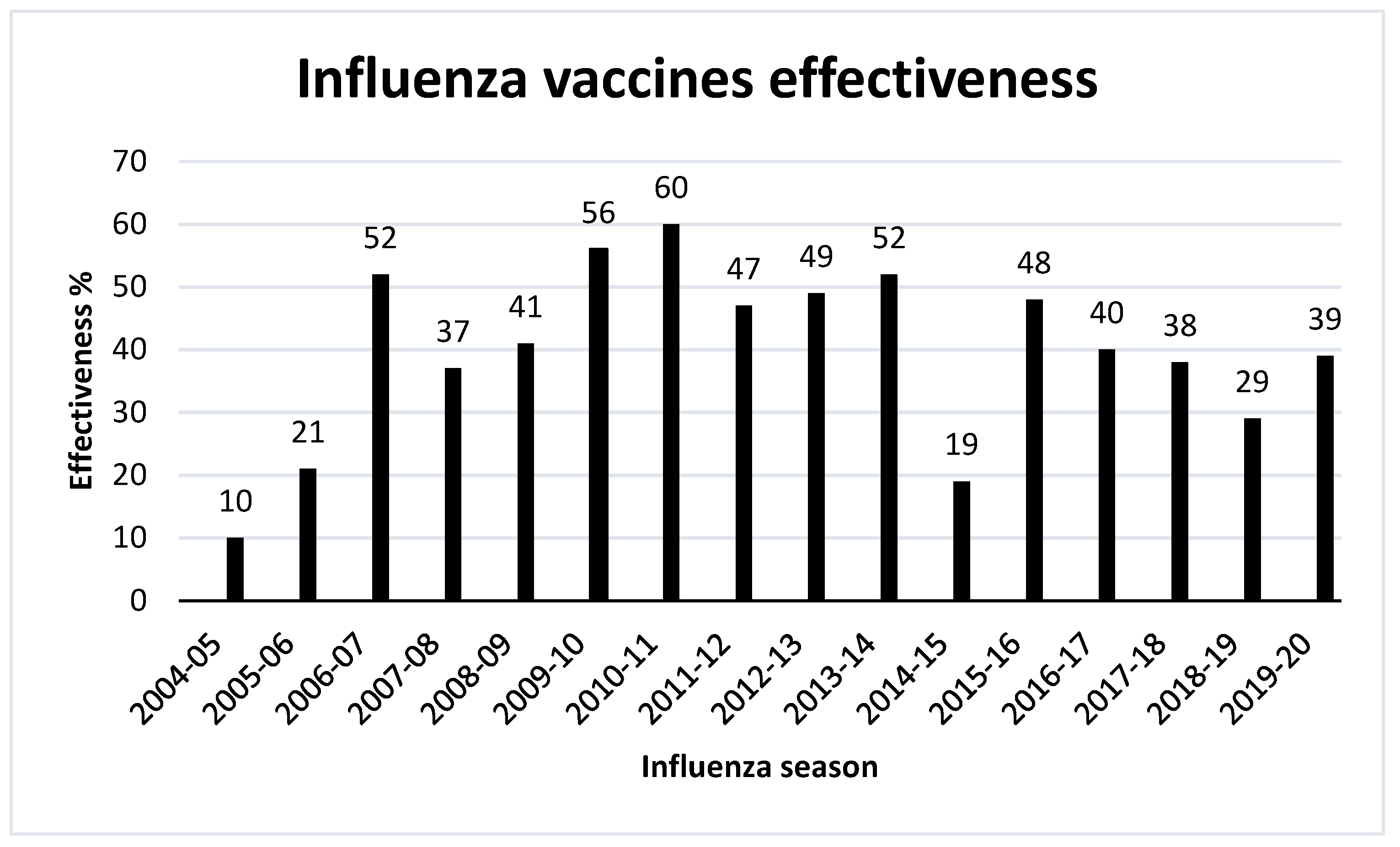 Vaccines 09 01032 g006