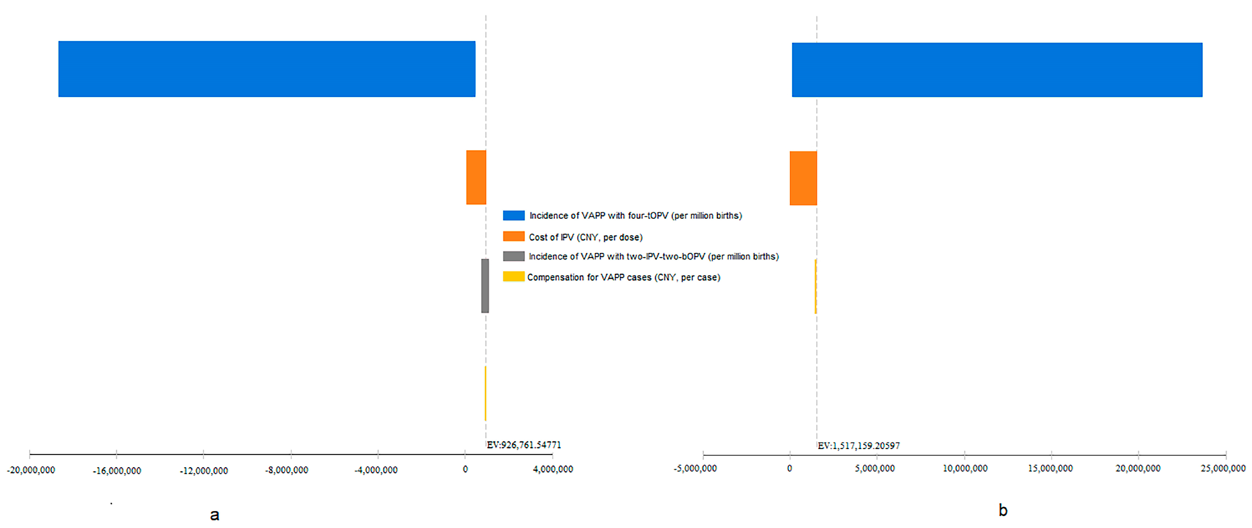 Vaccines 09 01062 g003
