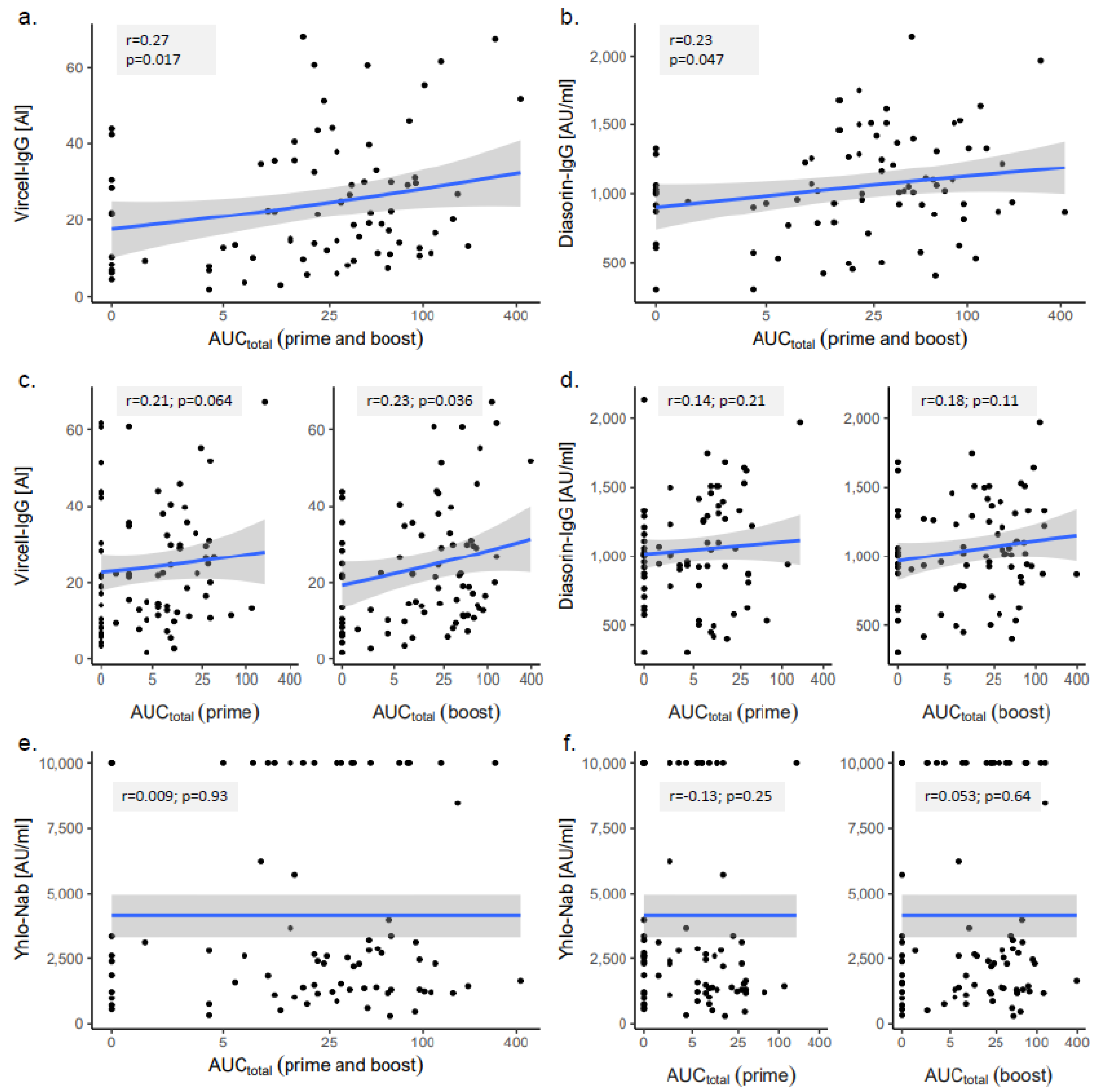 Vaccines 09 01063 g002