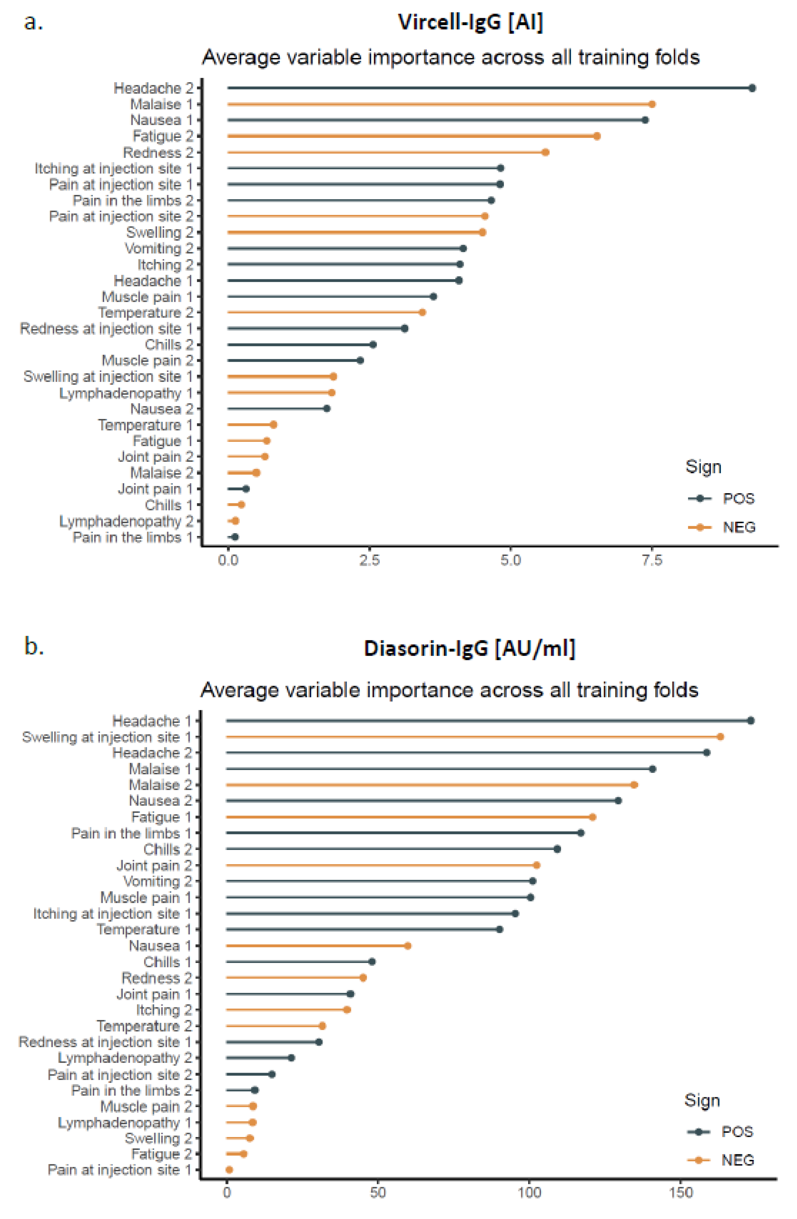 Vaccines 09 01063 g003