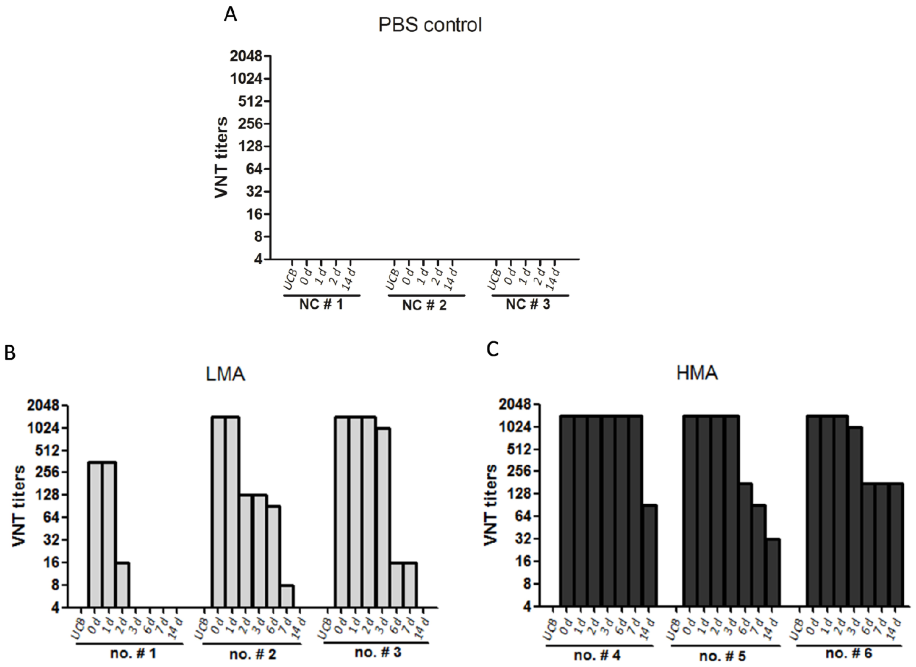Vaccines 09 01066 g003