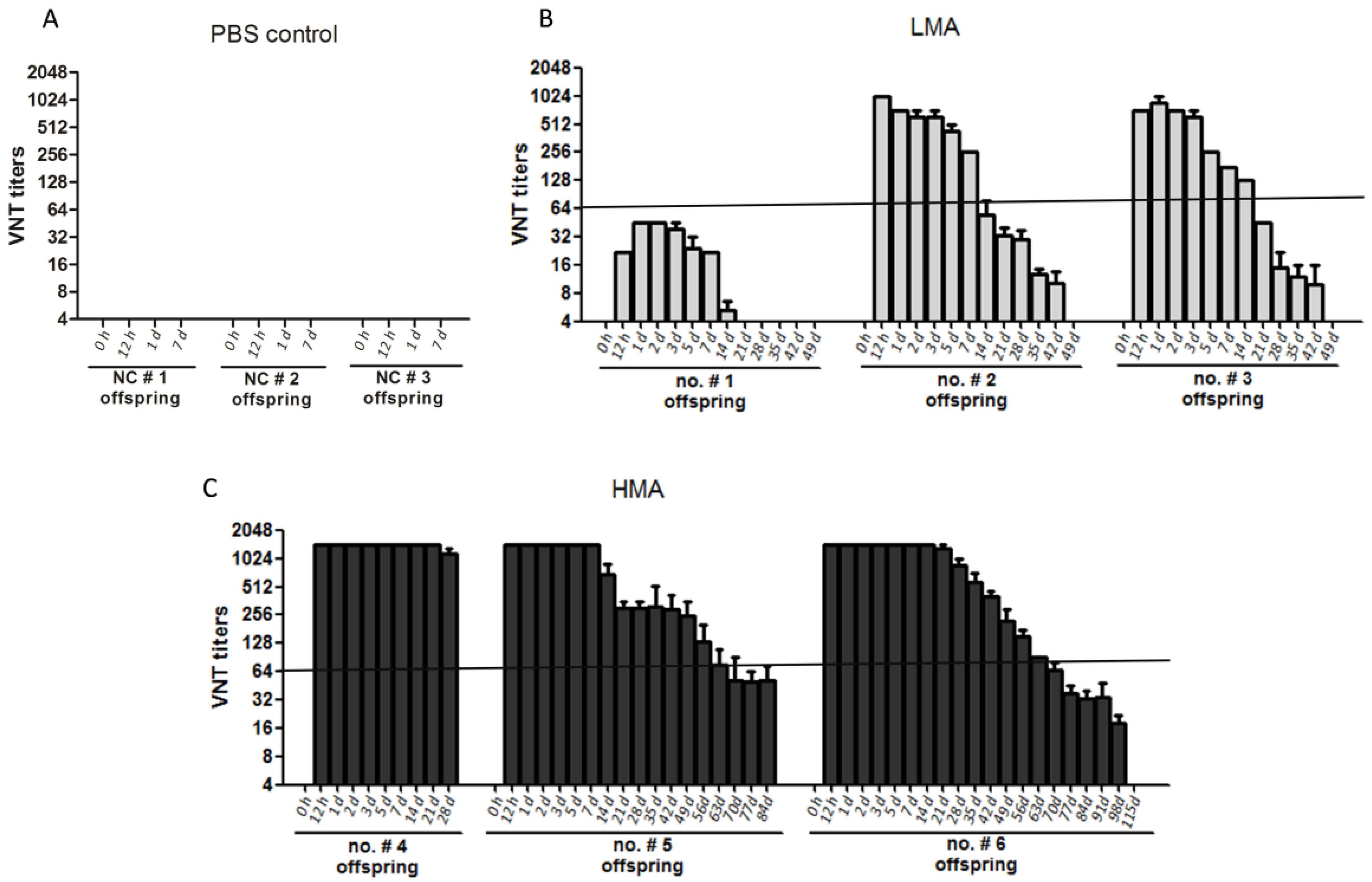 Vaccines 09 01066 g004