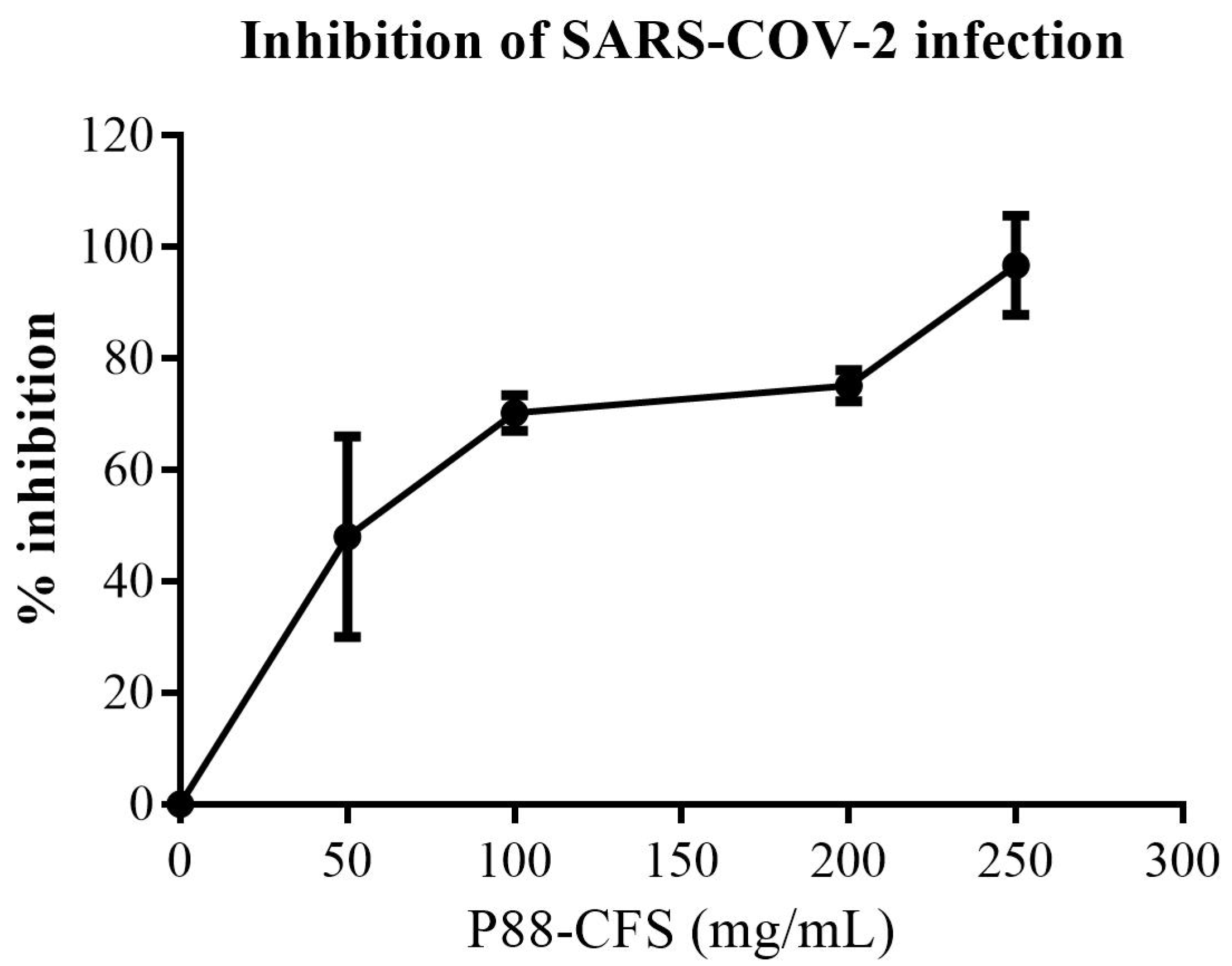 Vaccines 09 01067 g001