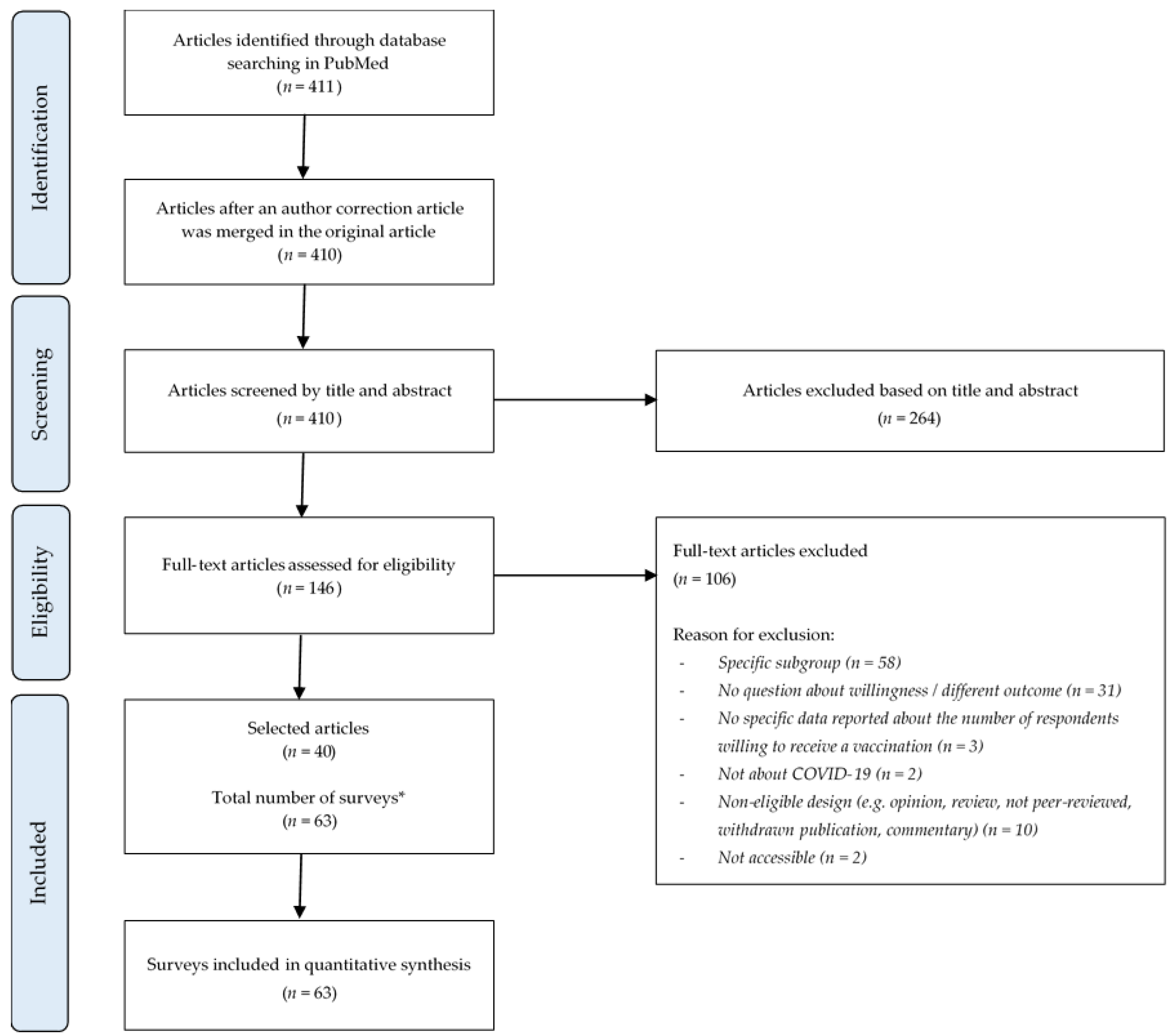 Vaccines 09 01071 g001