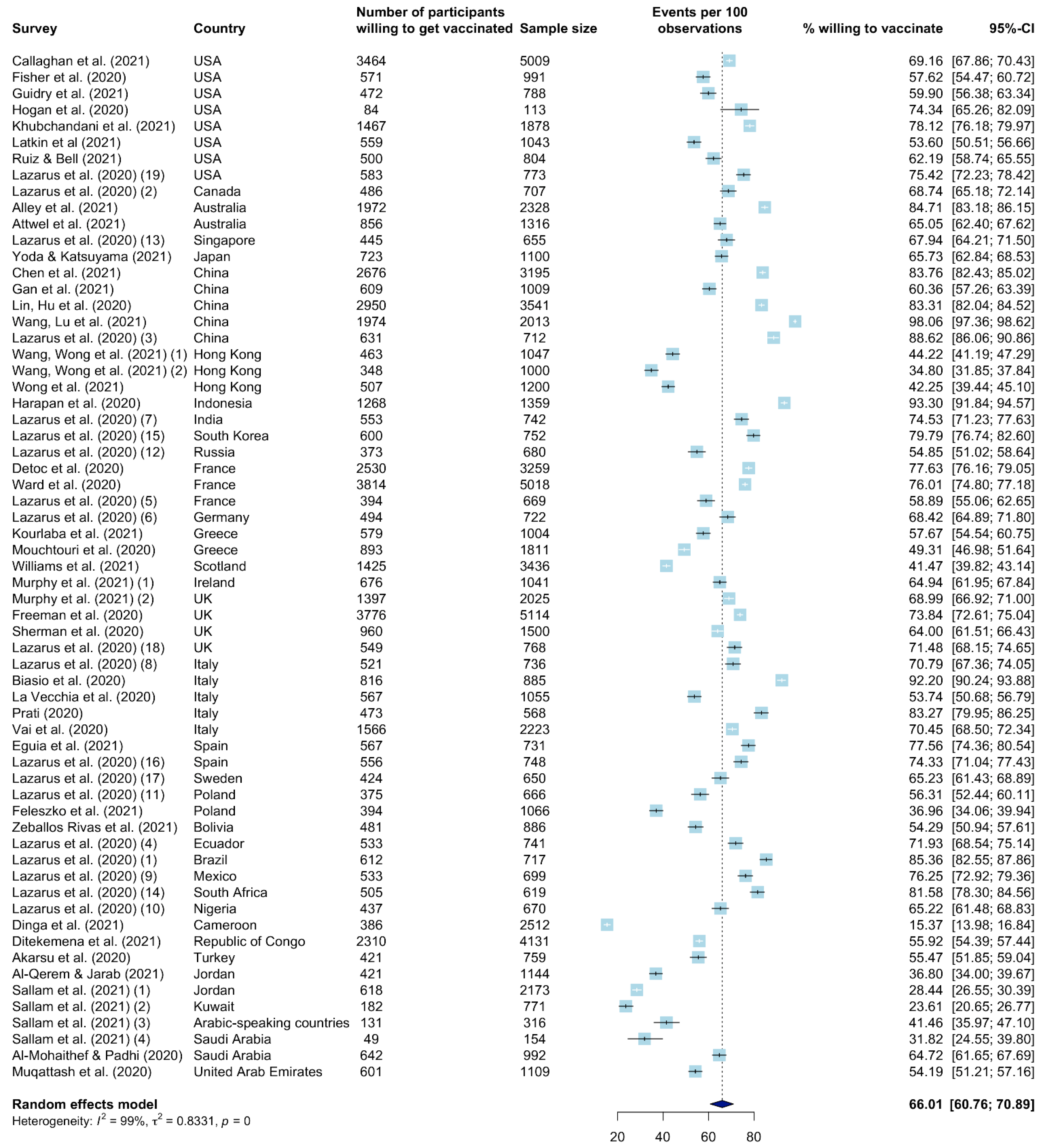Vaccines 09 01071 g002