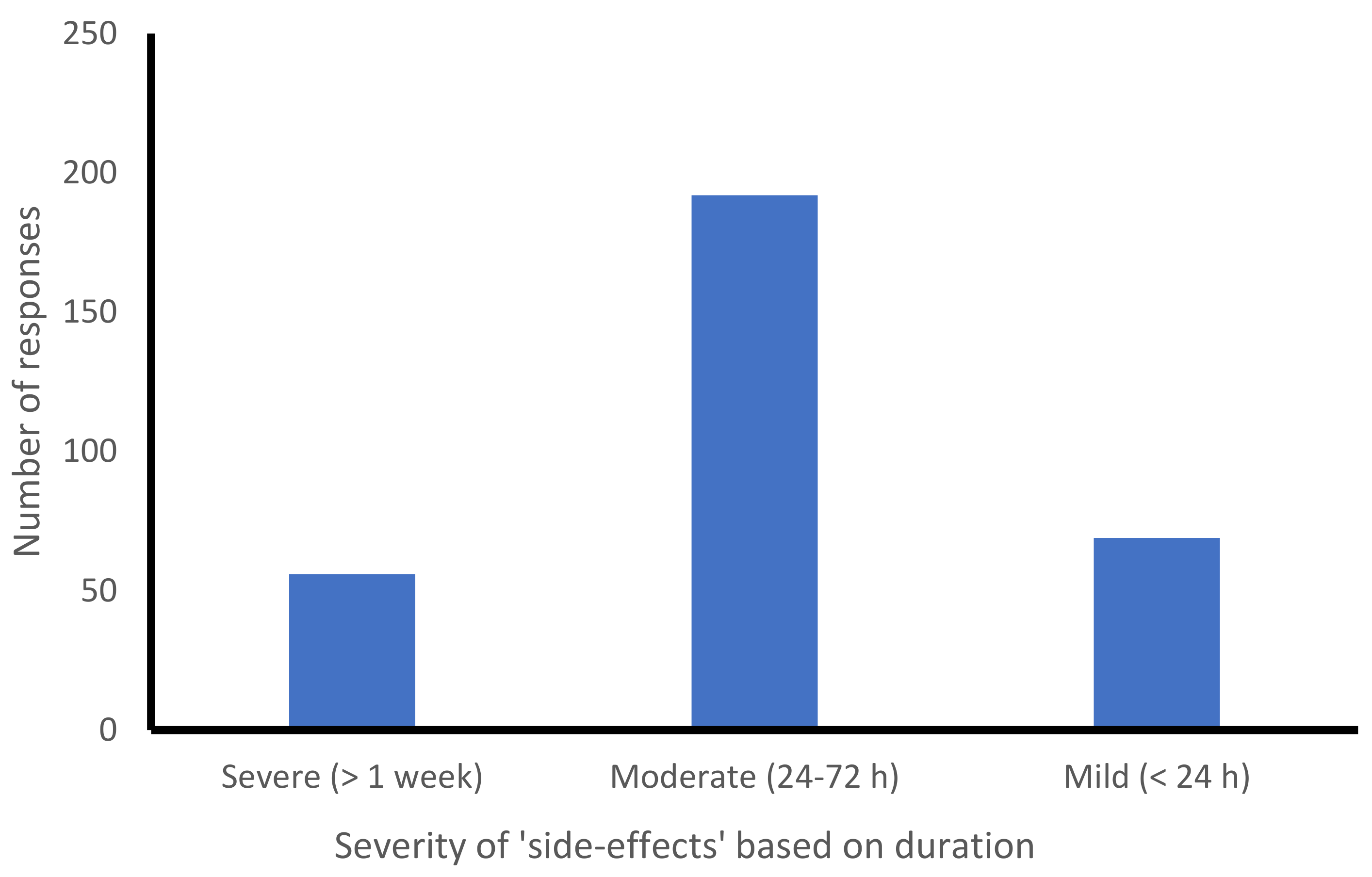 Vaccines 09 01090 g002