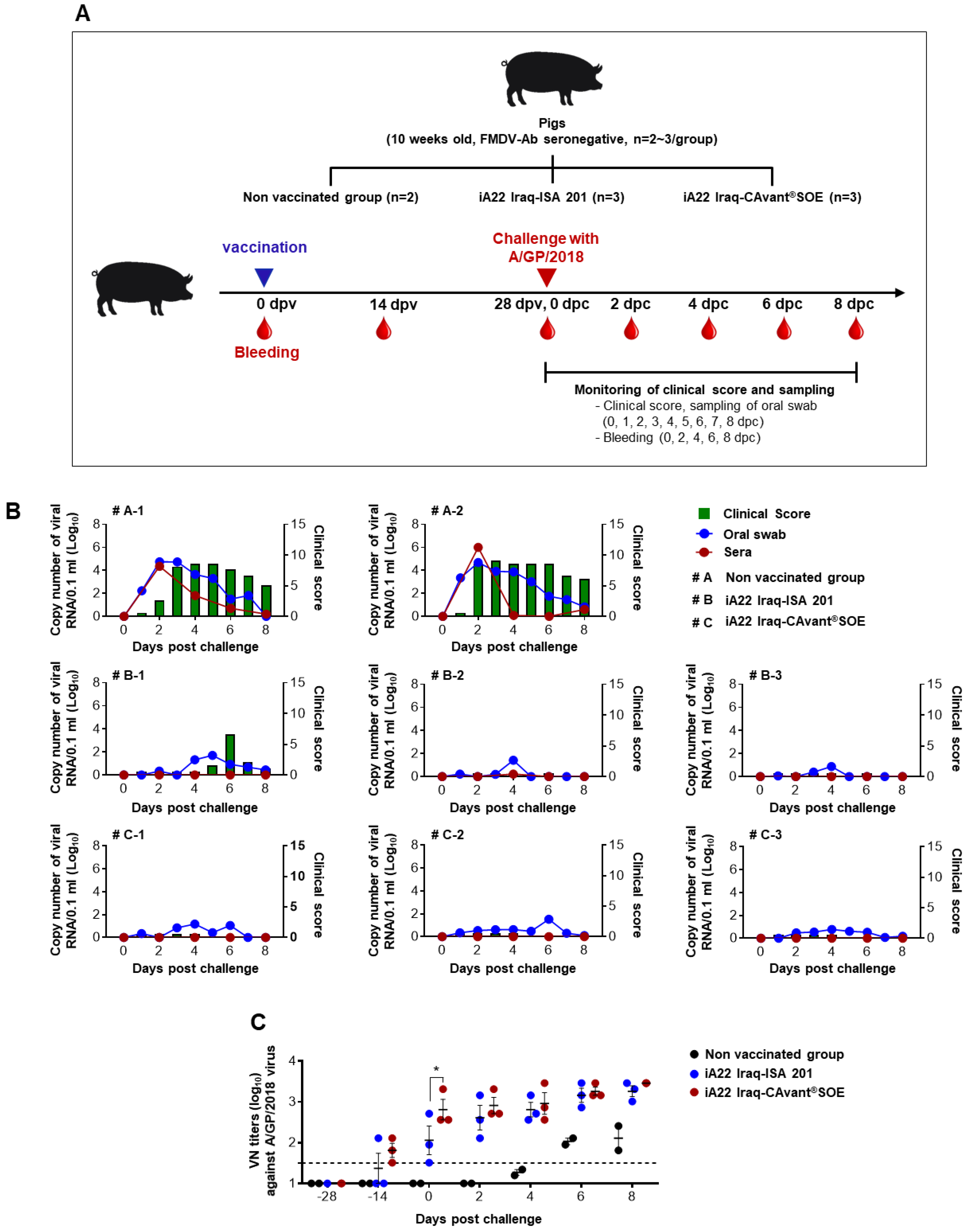 Vaccines 09 01091 g003