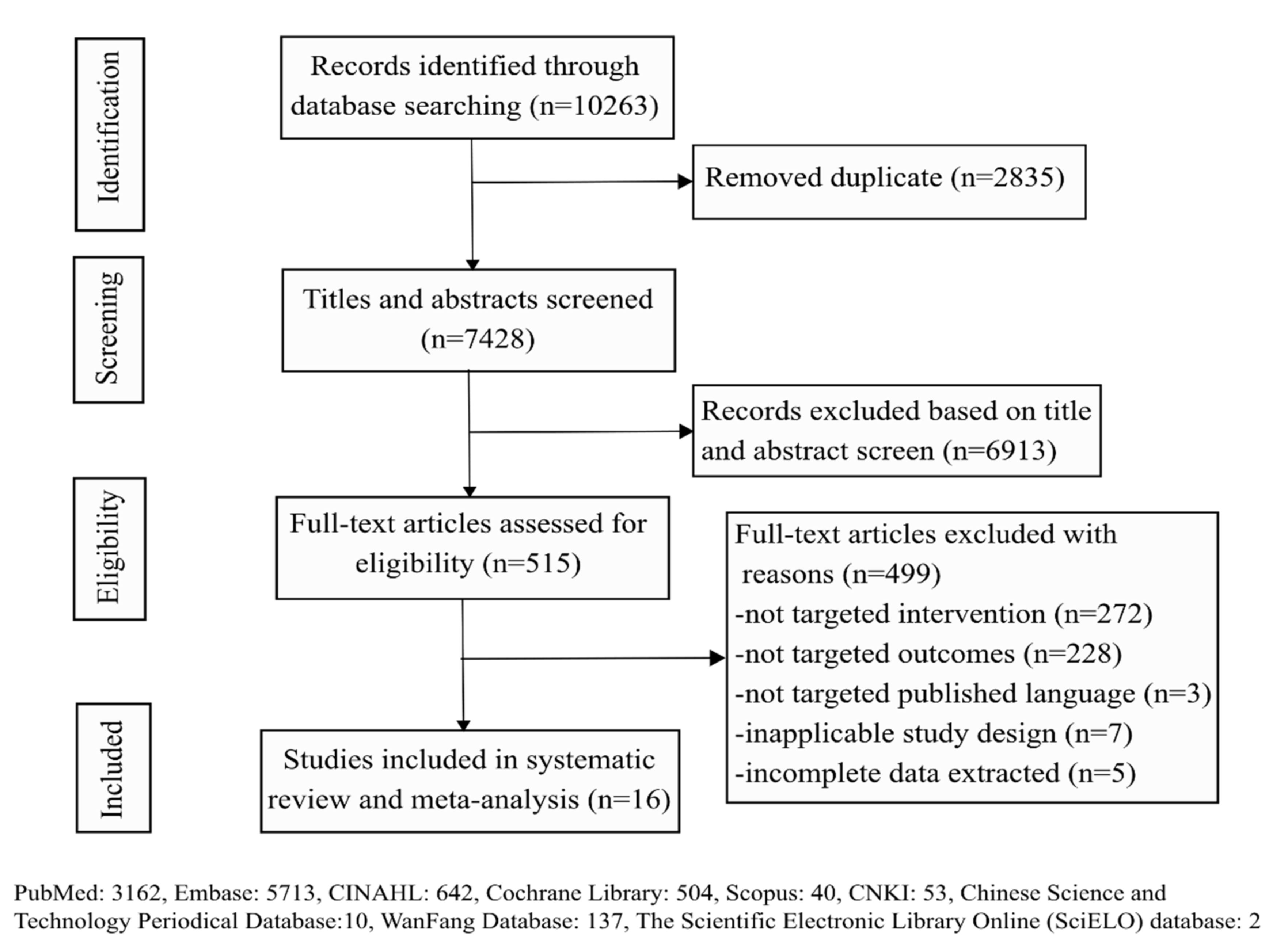 Vaccines 09 01104 g001