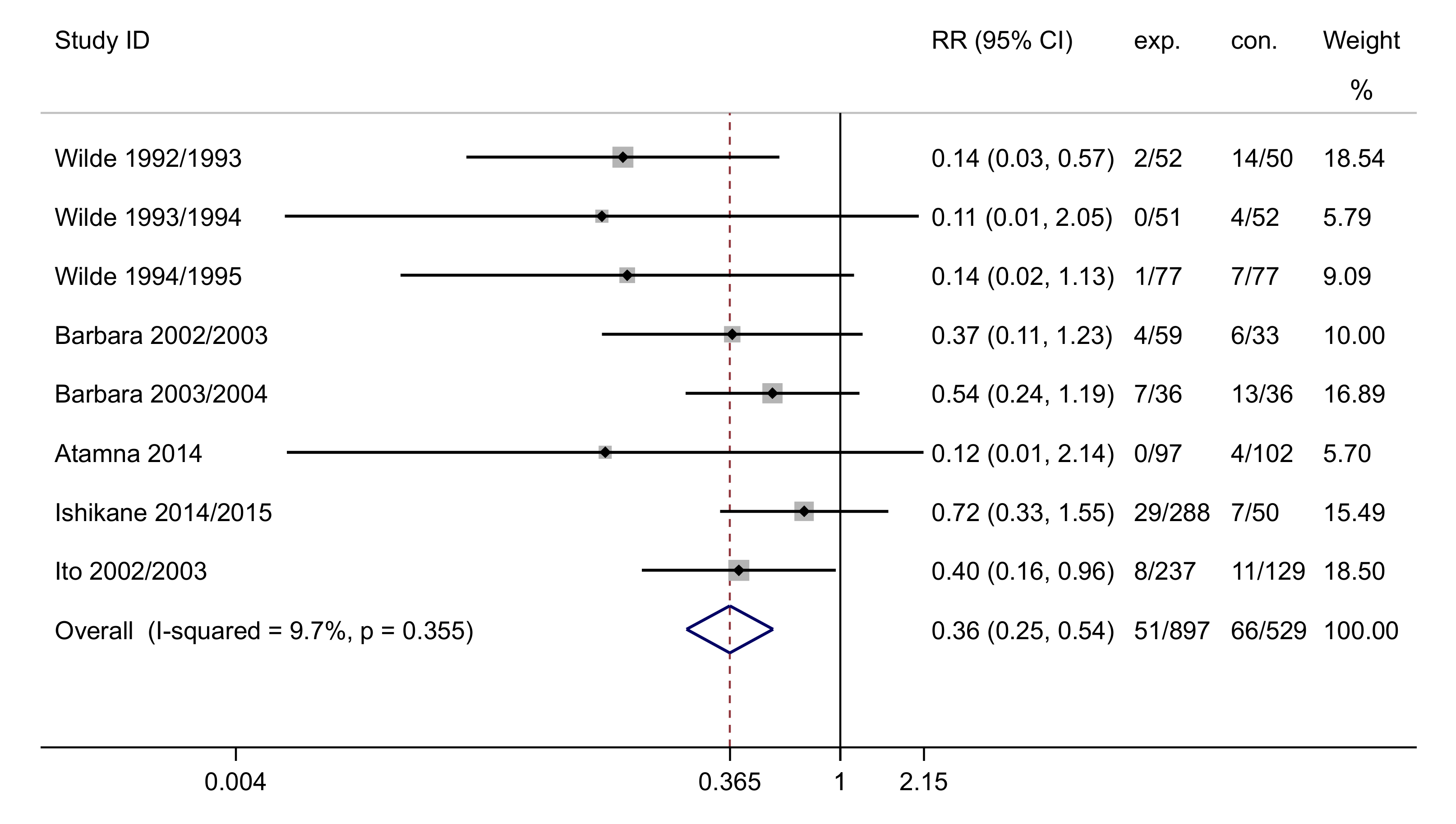 Vaccines 09 01104 g003