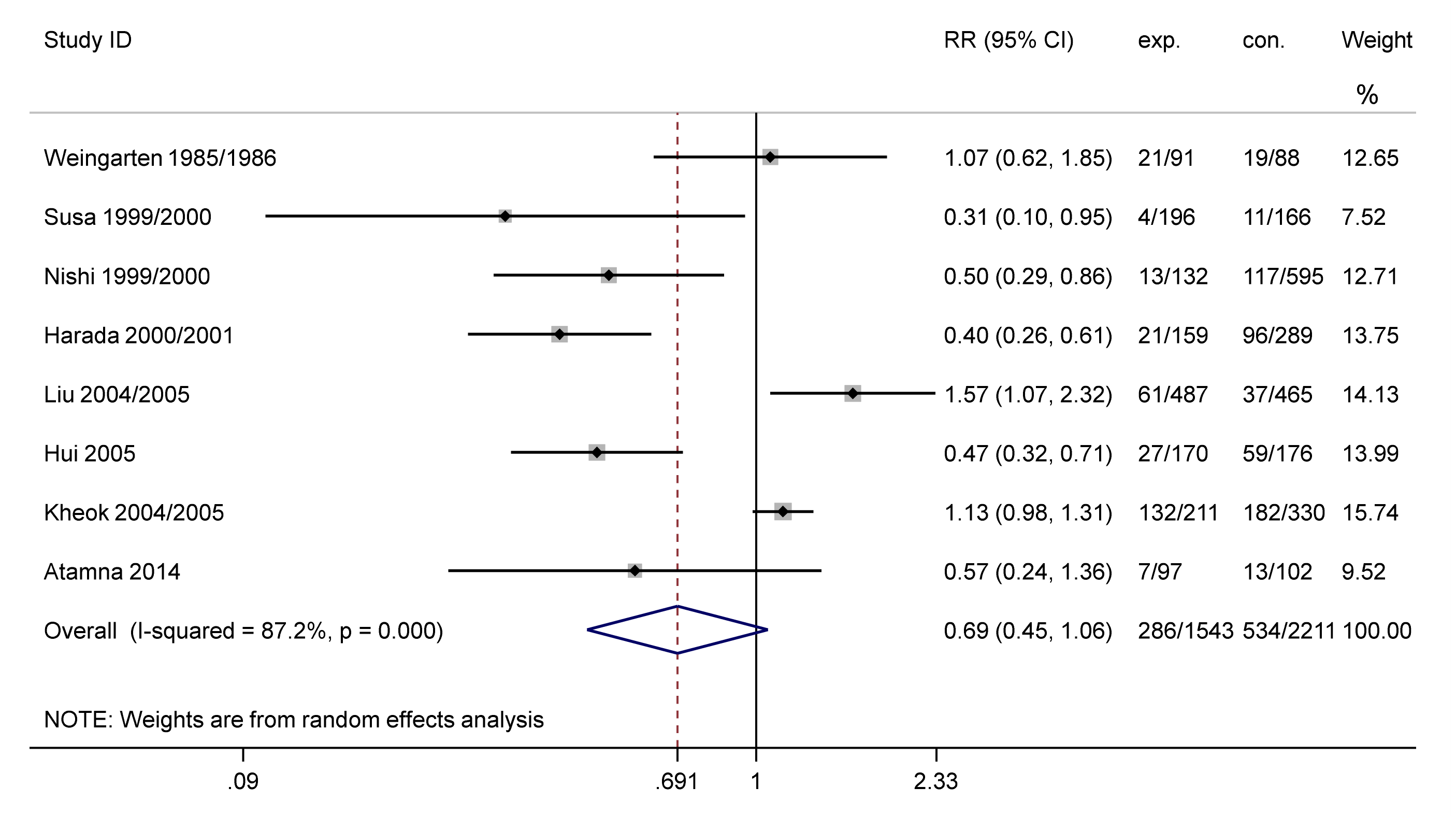 Vaccines 09 01104 g004
