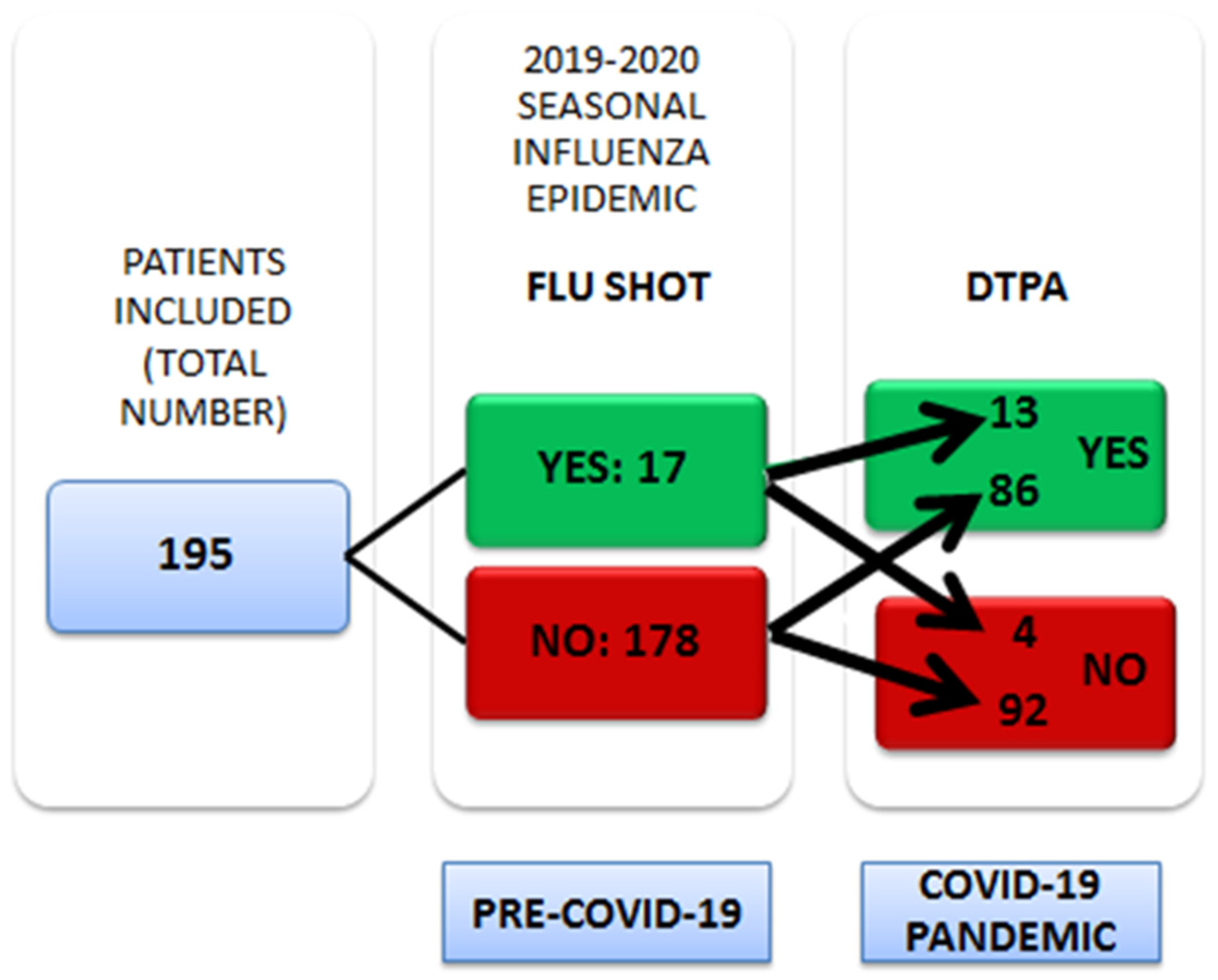 Vaccines 09 01107 g001