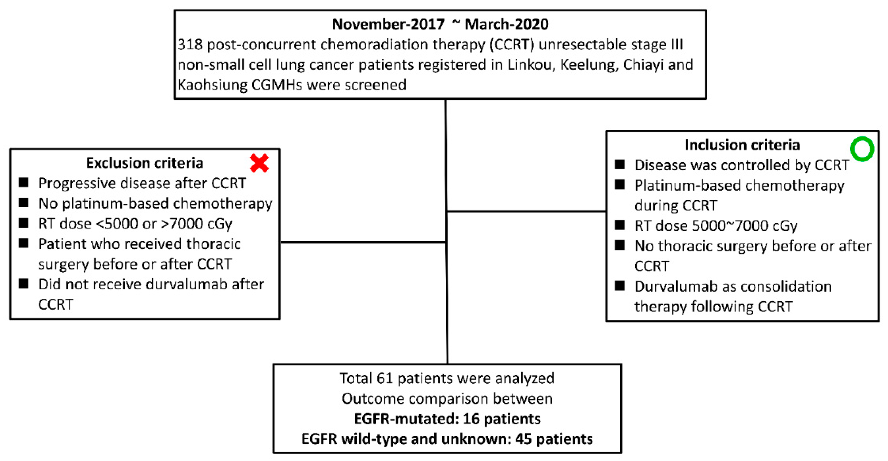 Vaccines 09 01122 g001