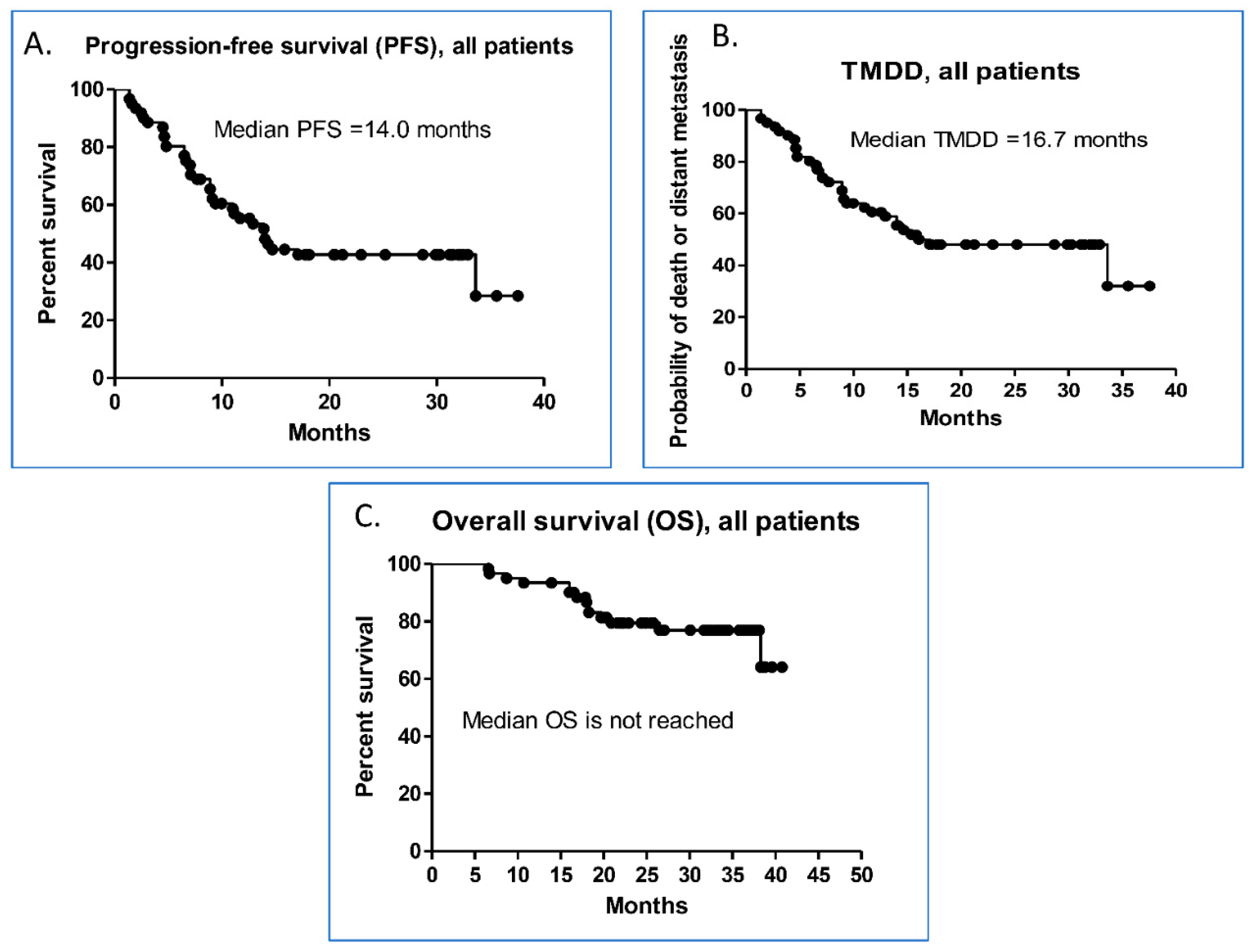 Vaccines 09 01122 g002