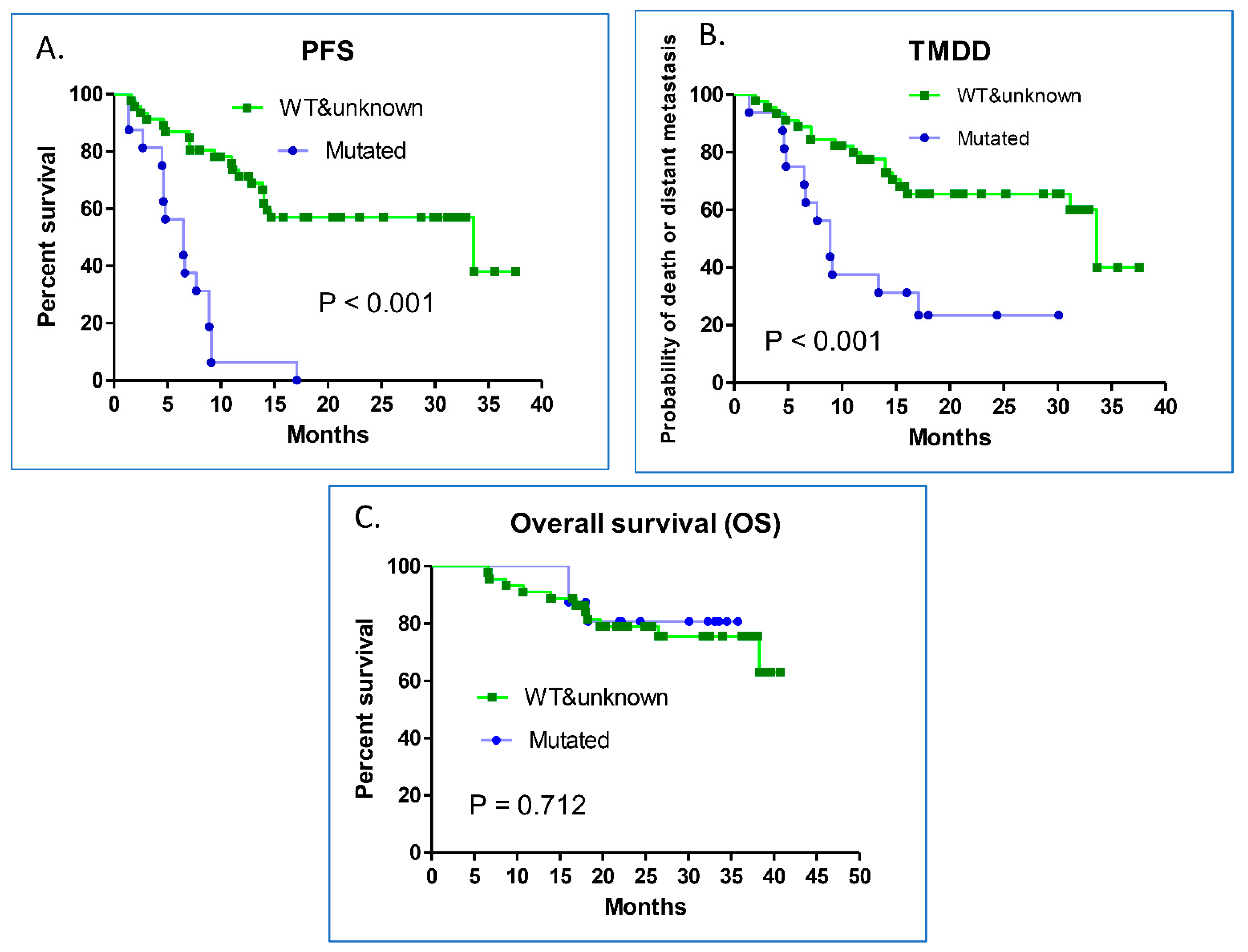 Vaccines 09 01122 g003
