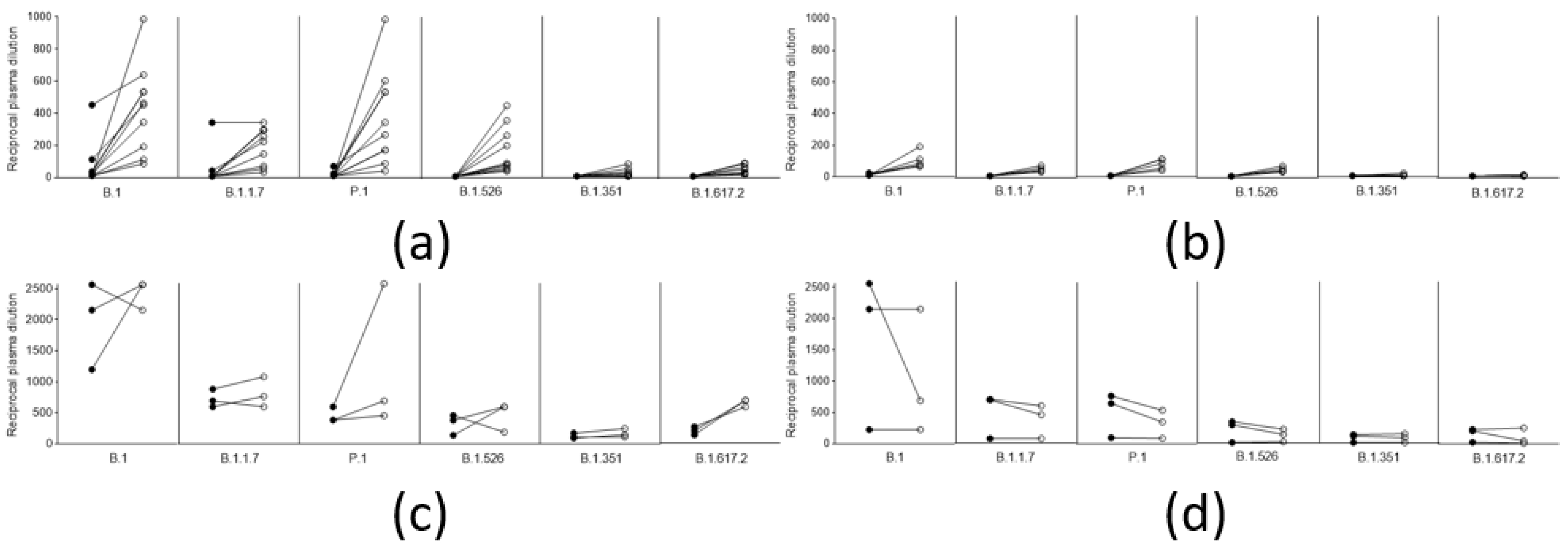 Vaccines 09 01124 g004