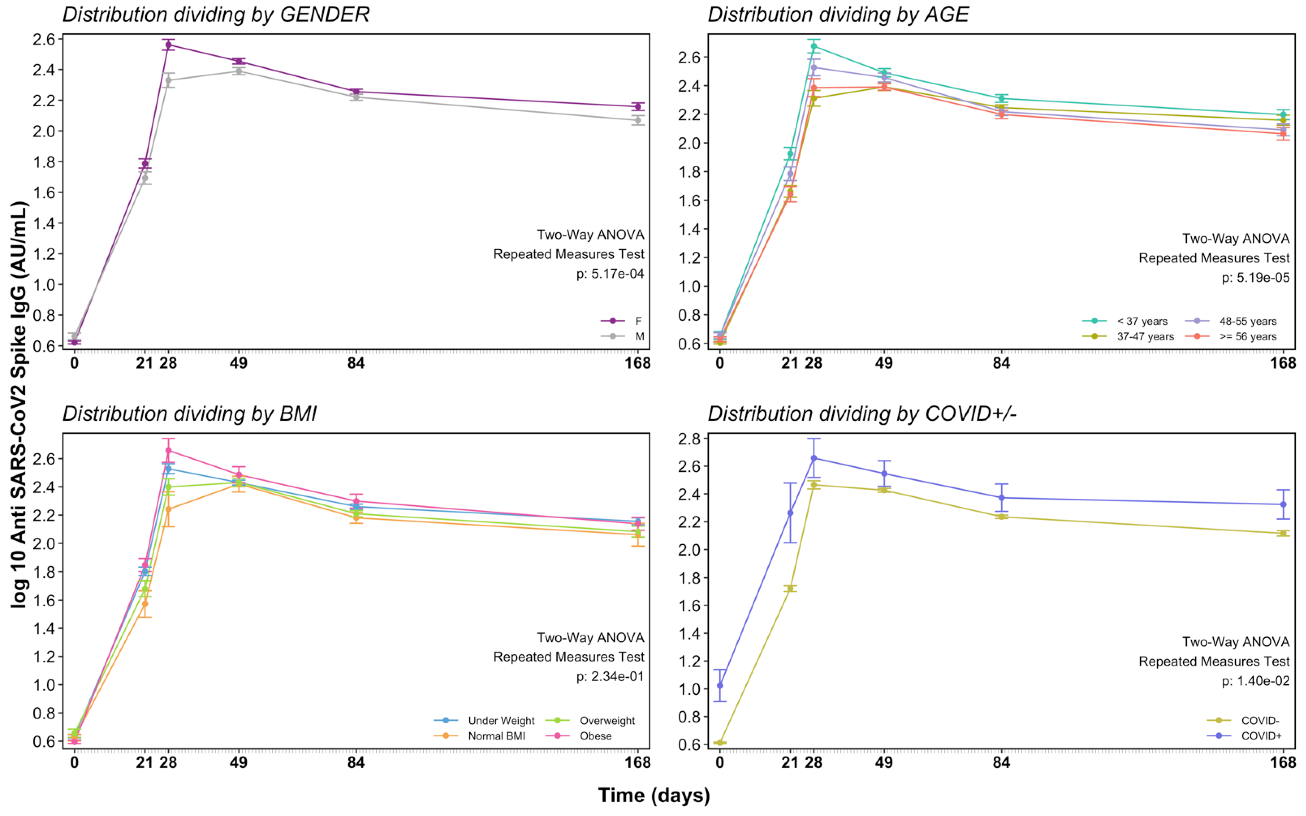 Vaccines 09 01125 g001