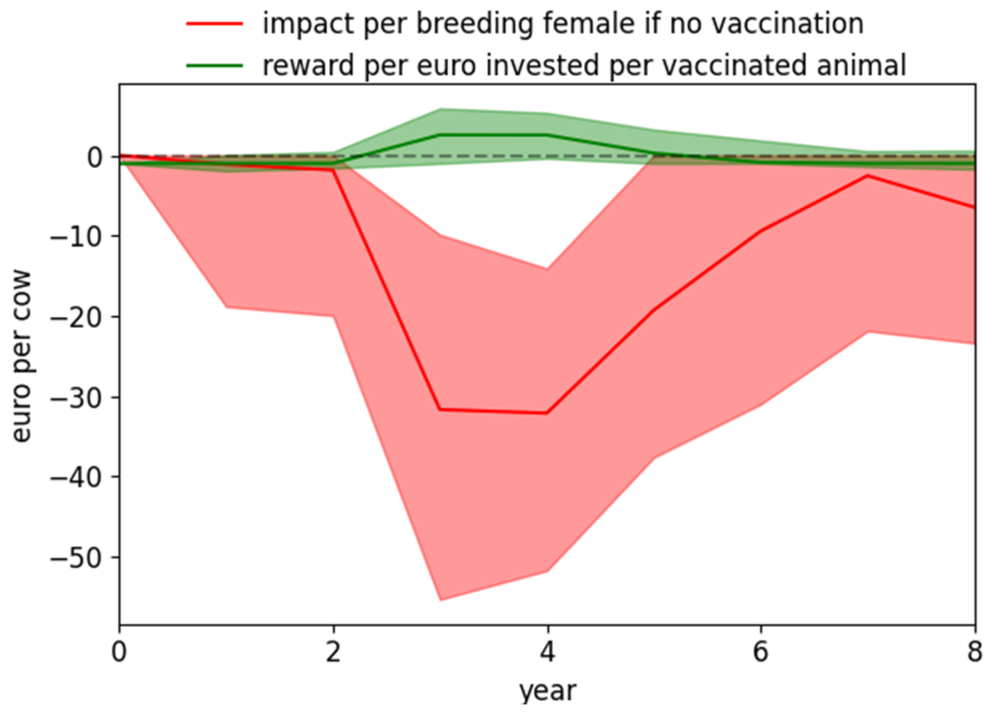 Vaccines 09 01137 g003