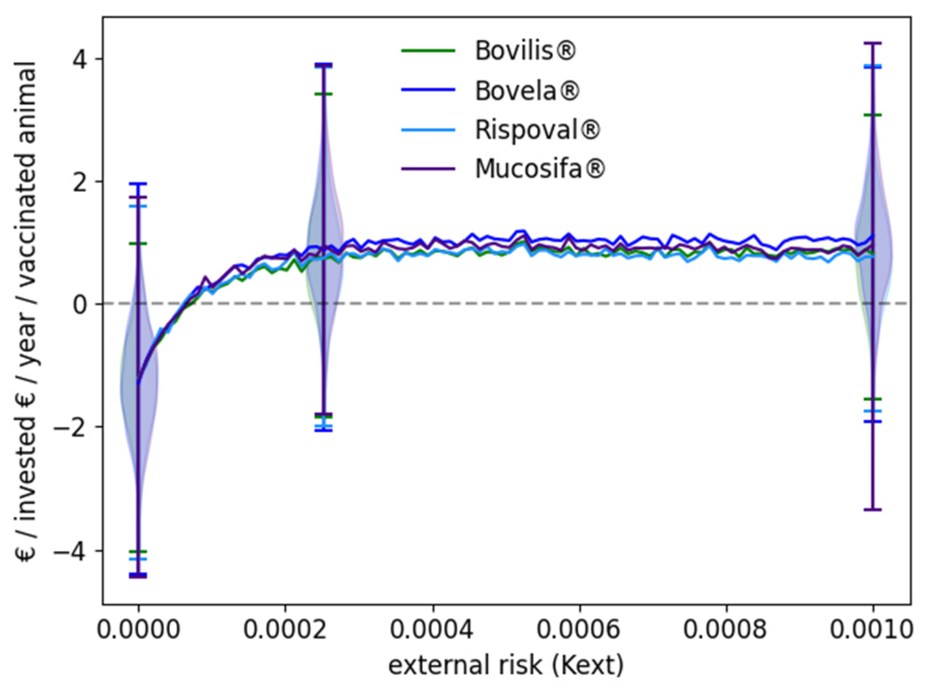 Vaccines 09 01137 g004